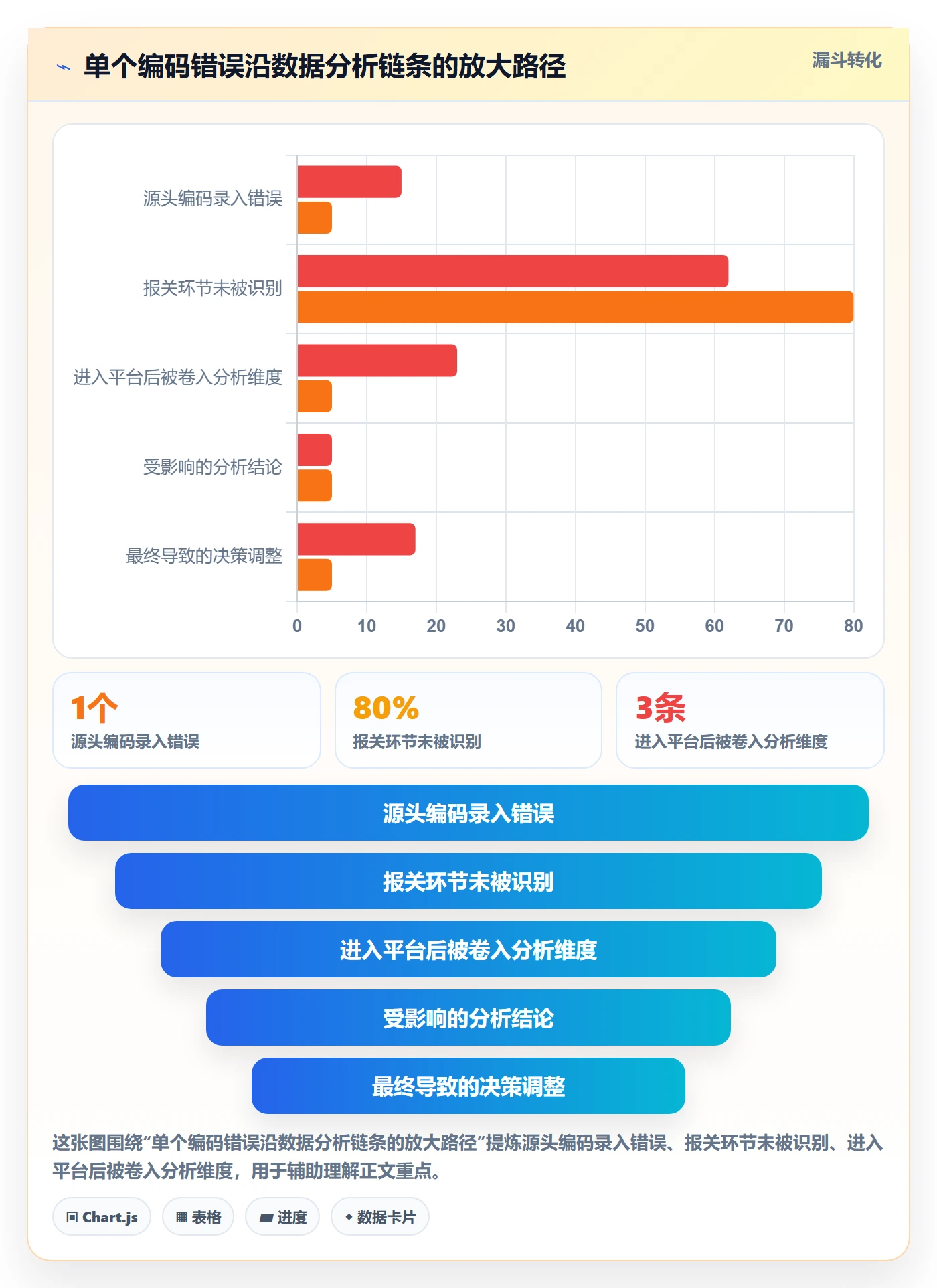 外贸数据分析平台团队培训全解析：重点看懂商品编码