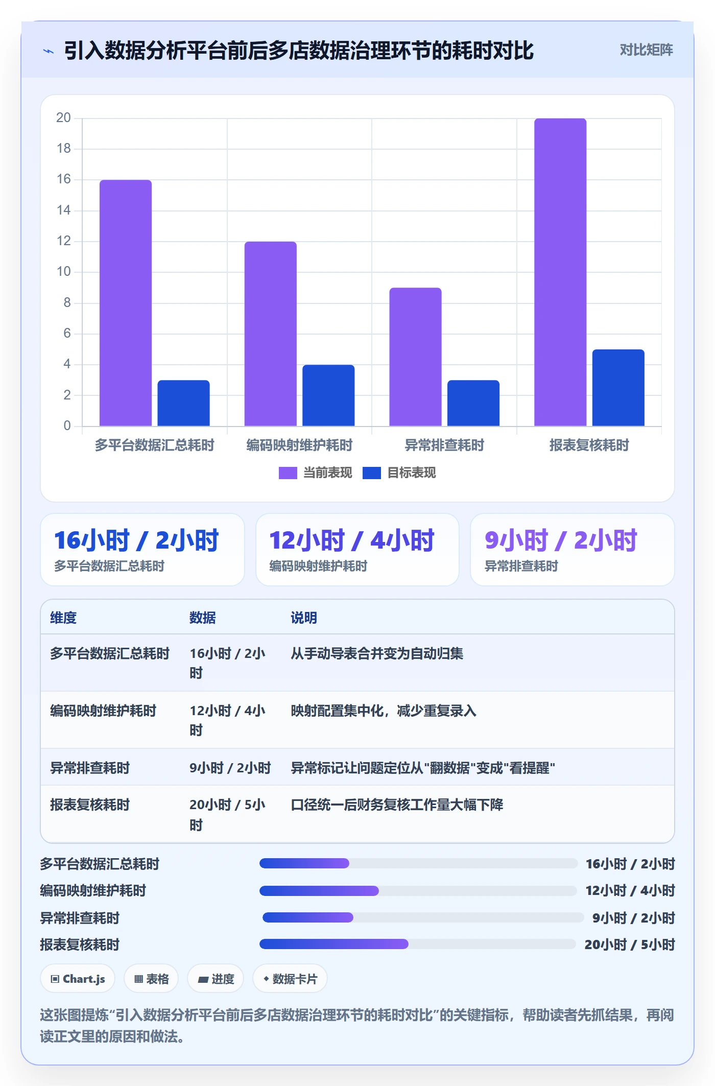 外贸数据分析平台怎么优化？先从商品编码的多店经营入手