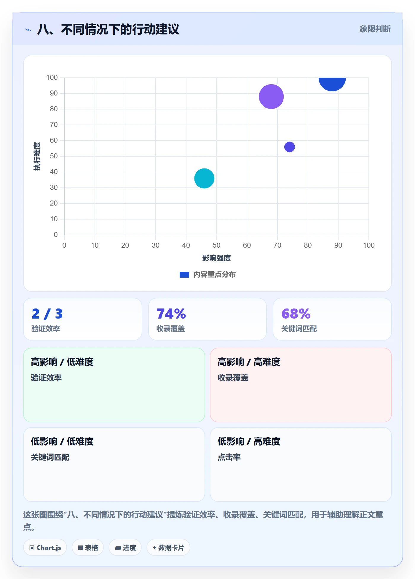 八、不同情况下的行动建议