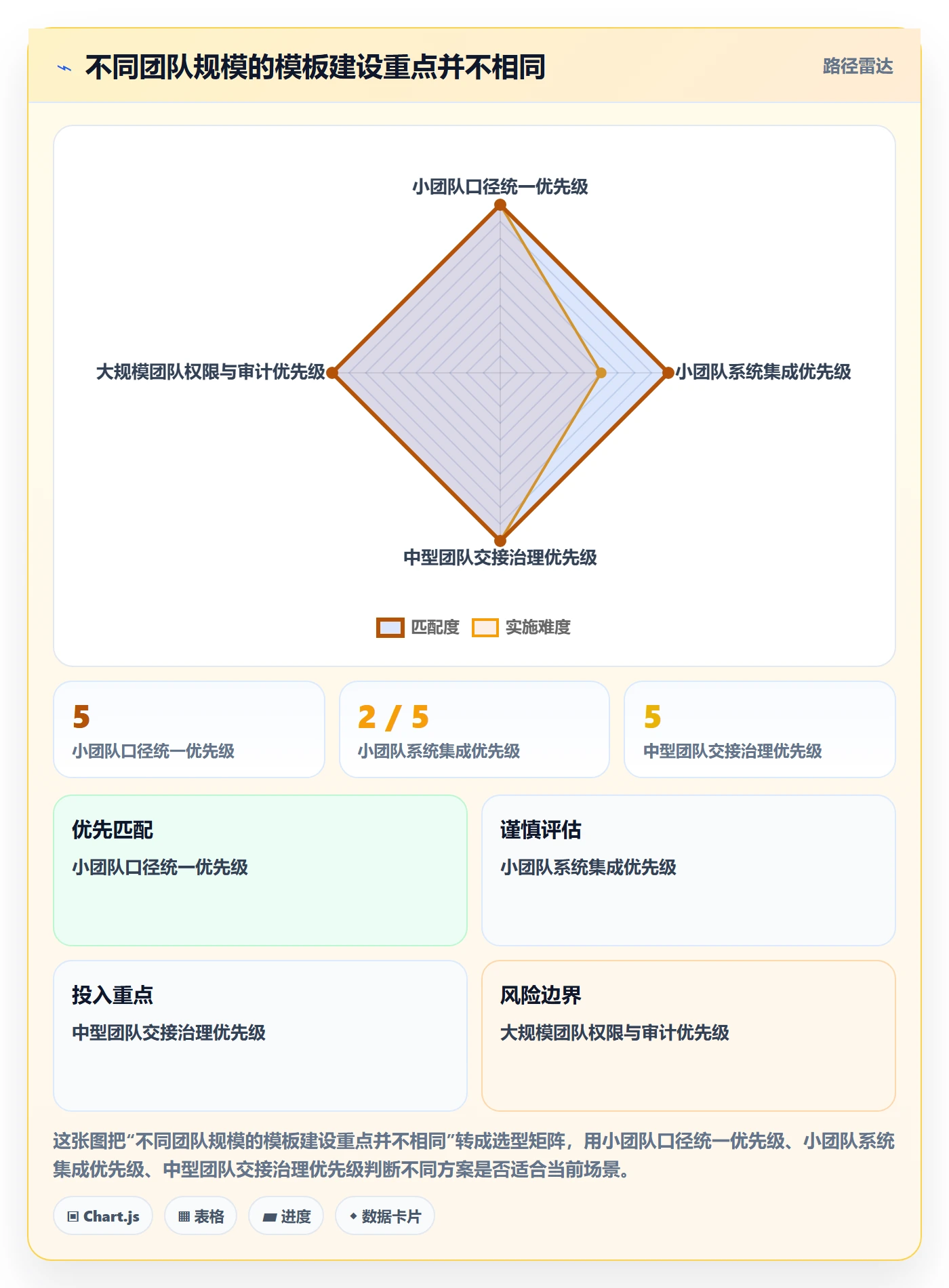 temu管理模板：围绕选品定价开展自动化方案