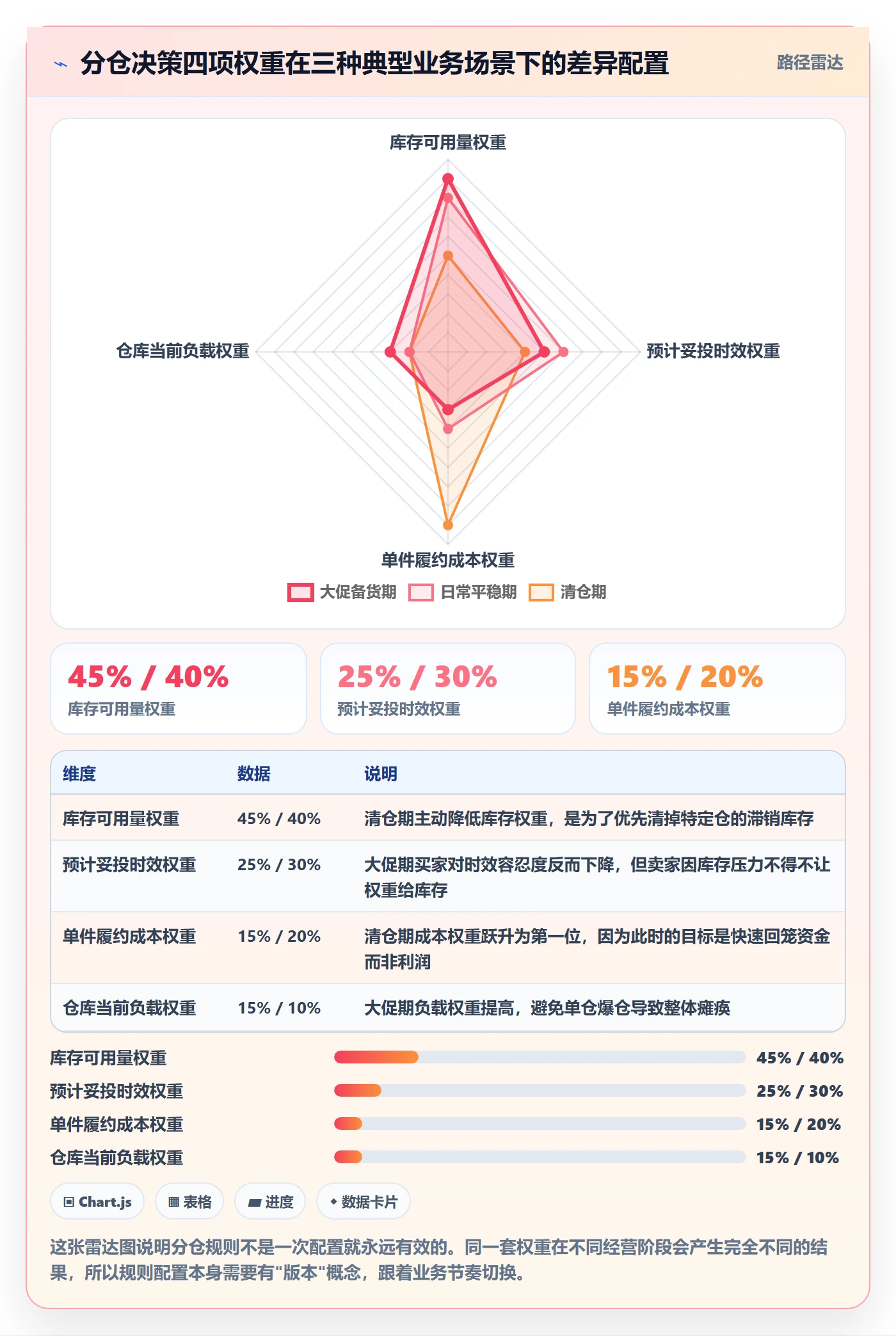 erp跨境电商操作手册：订单同步对应的跨境物流步骤