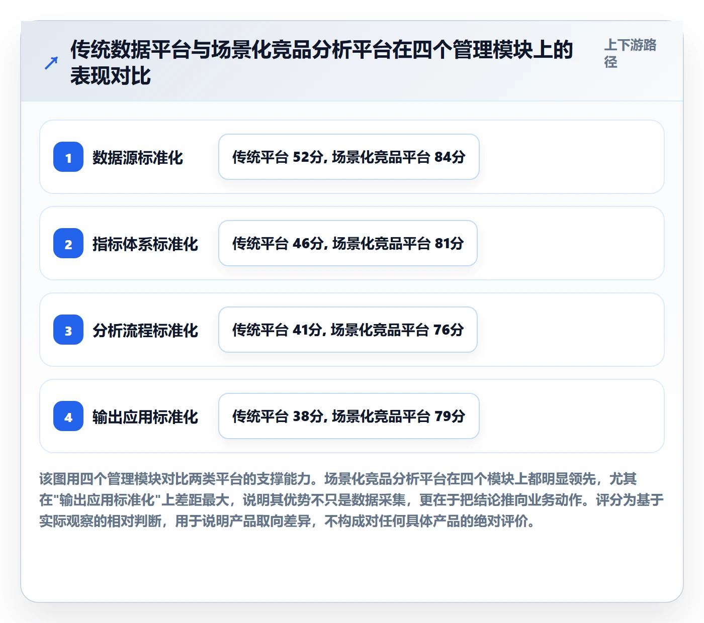 外贸数据分析平台怎么管？以竞争对手为核心的标准化管理方案