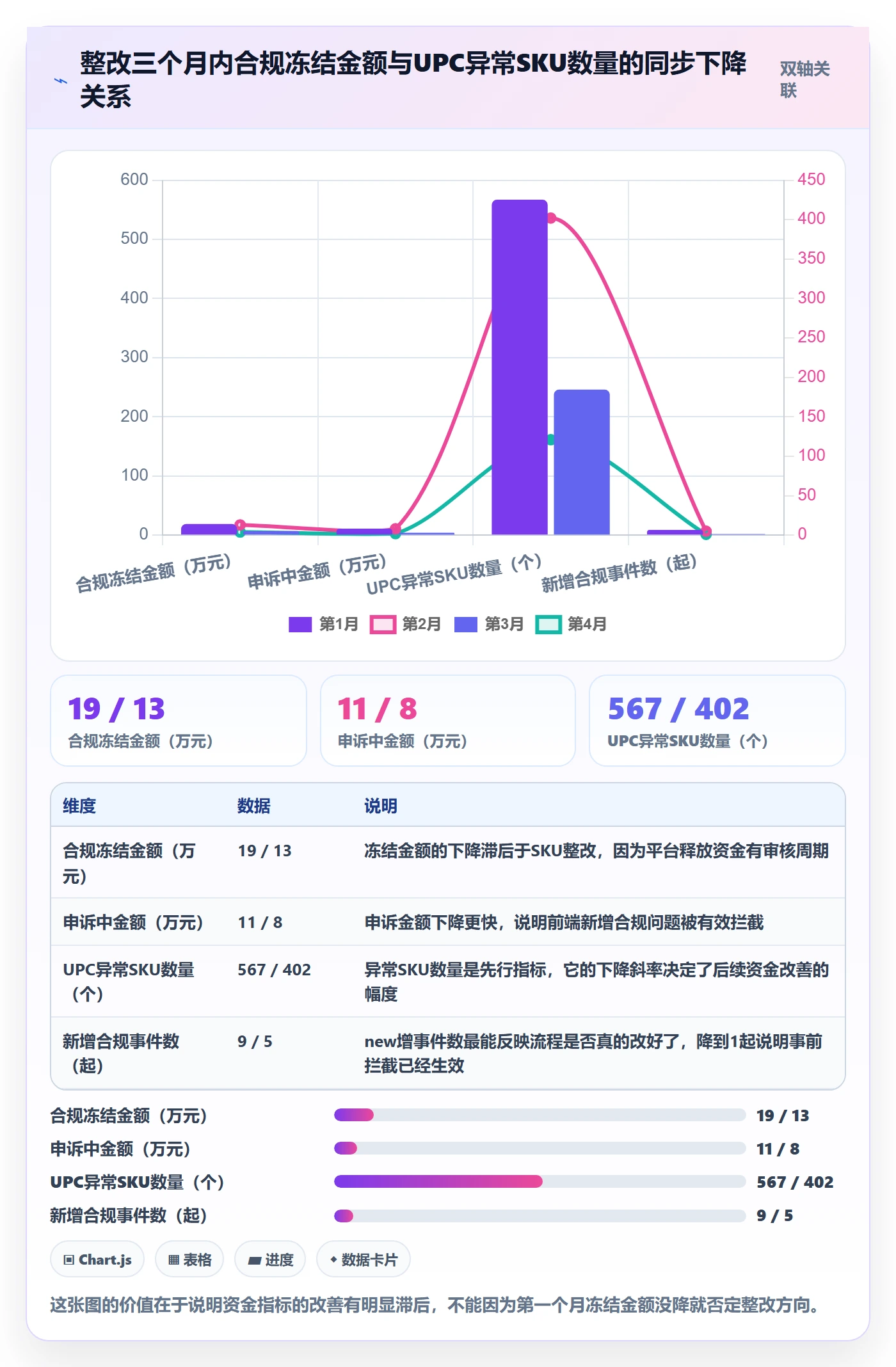 UPC码配置指南：合规风险需要哪些回款管理设置