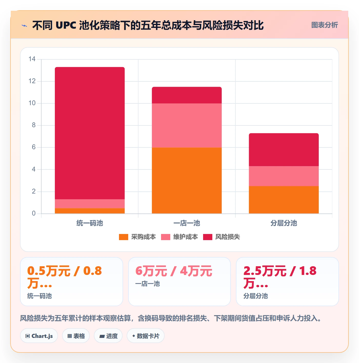 UPC码操作手册：合规风险对应的店群管理步骤