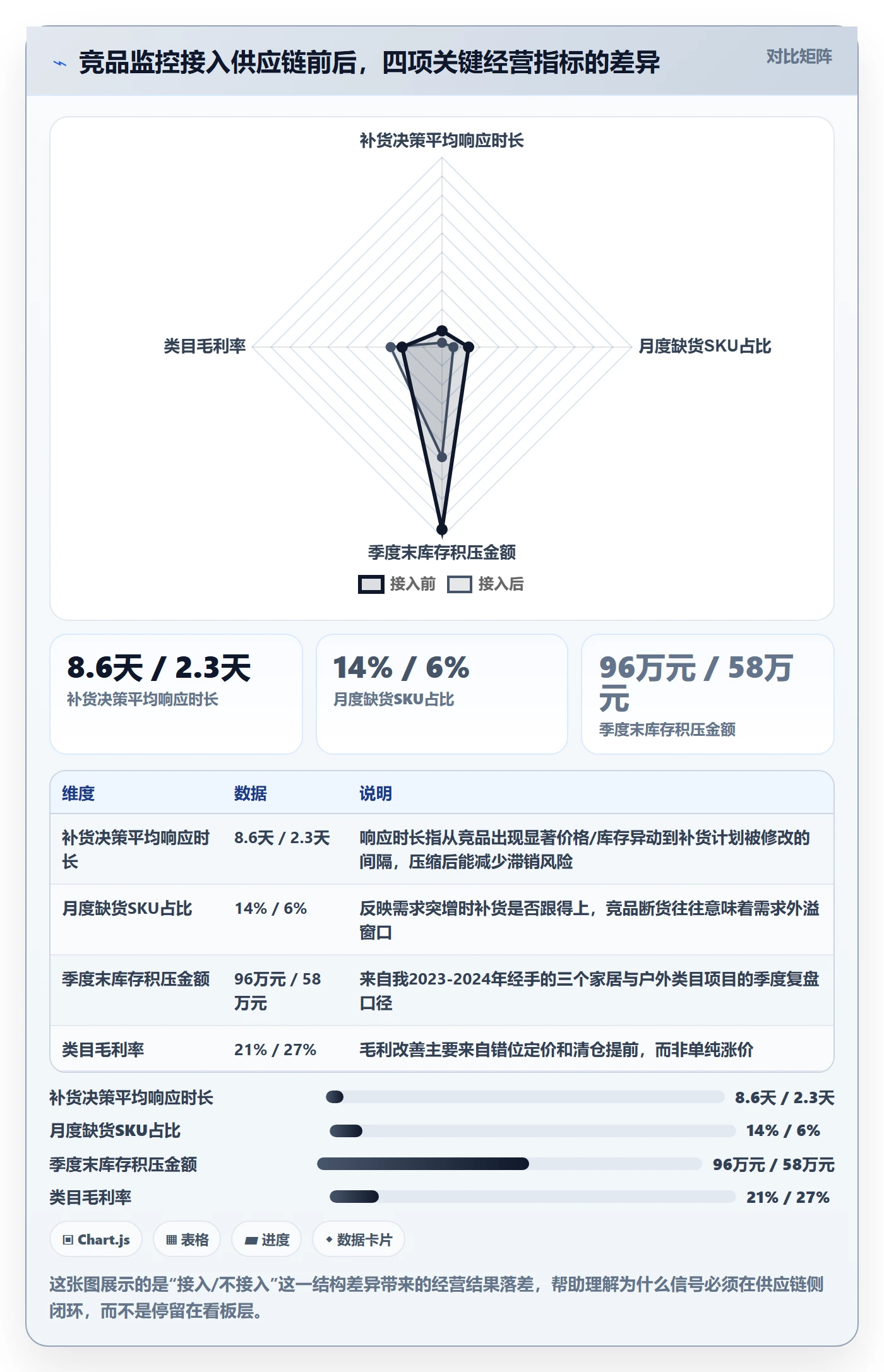亚马逊软件运营框架:把竞品监控纳入供应链协同
