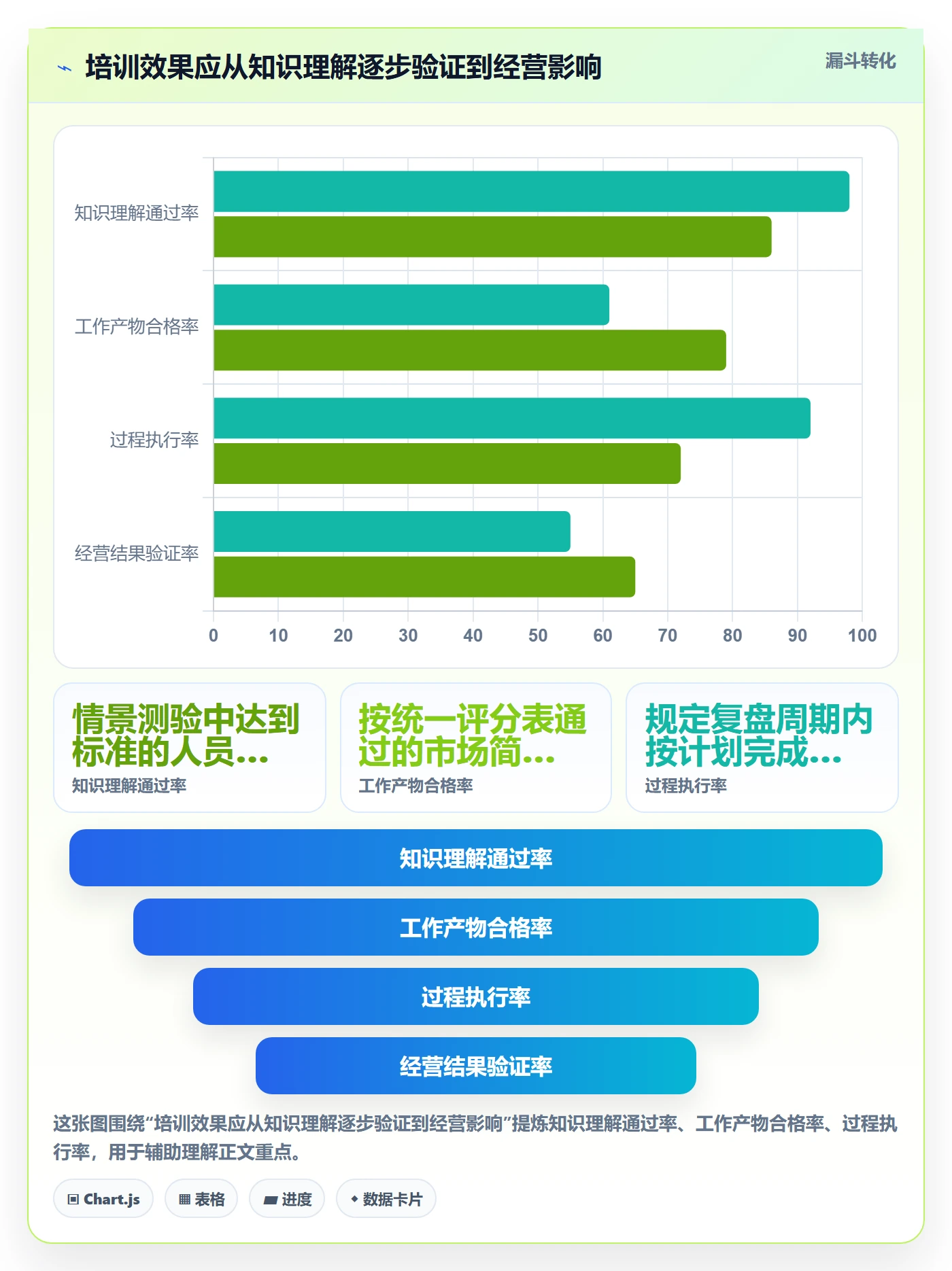 跨境电商能力清单：团队培训需要覆盖哪些品牌增长事项