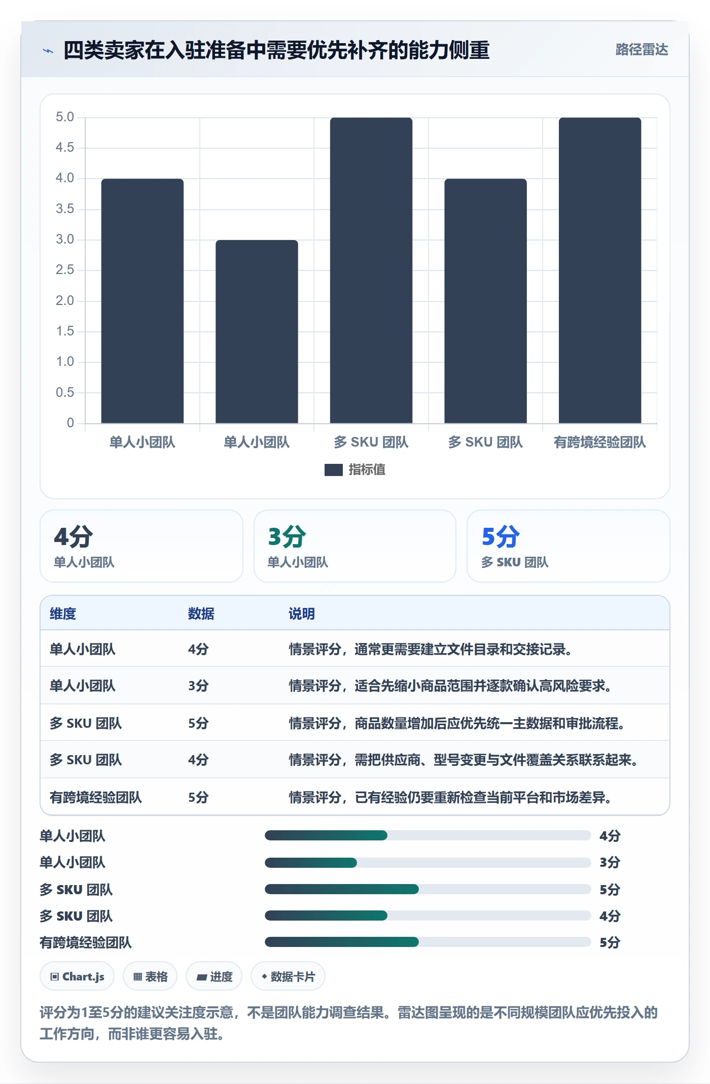 temu避坑指南：平台入驻环节的平台规则要注意什么