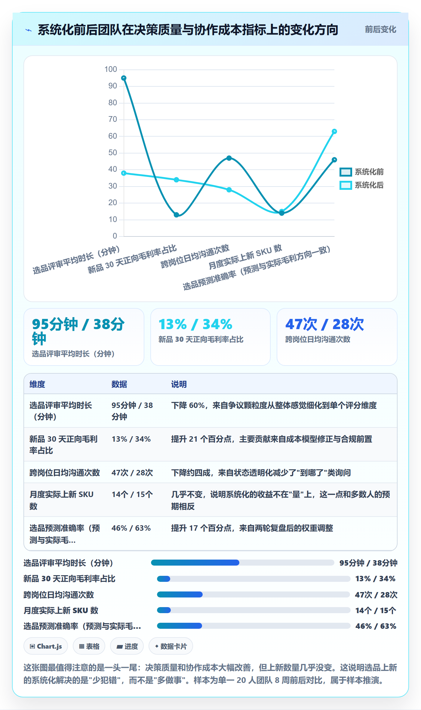 跨境电商运营操作手册：选品上新对应的系统搭建步骤