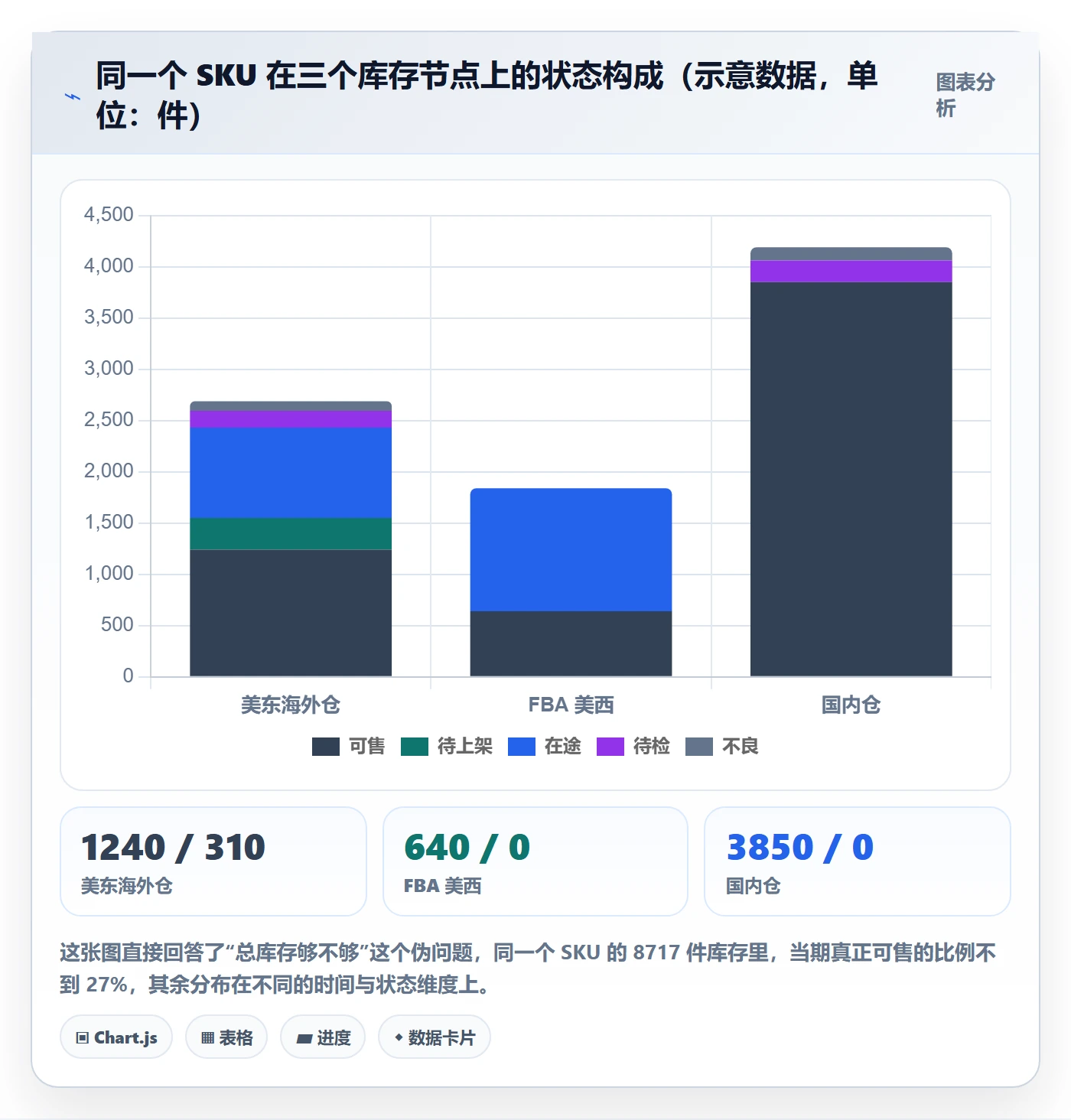 erp跨境电商场景解析：库存管理中的风险排查怎么处理