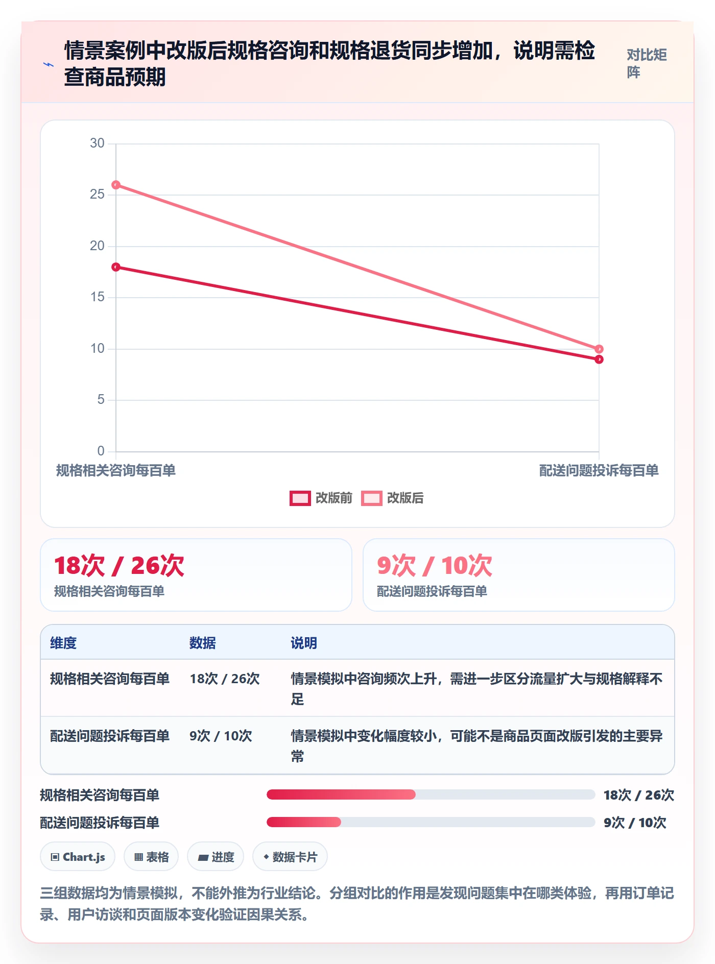 跨境电商避坑指南：本地化运营环节的品牌建设要注意什么