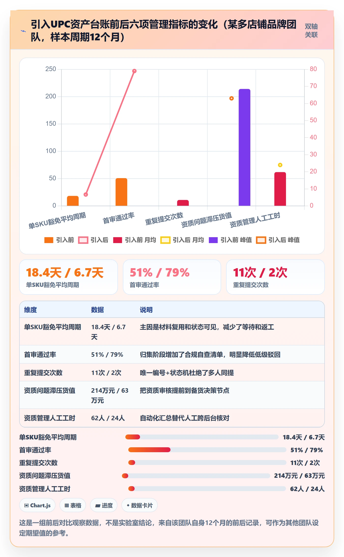 UPC码管理要点：豁免申请的团队协同如何设计