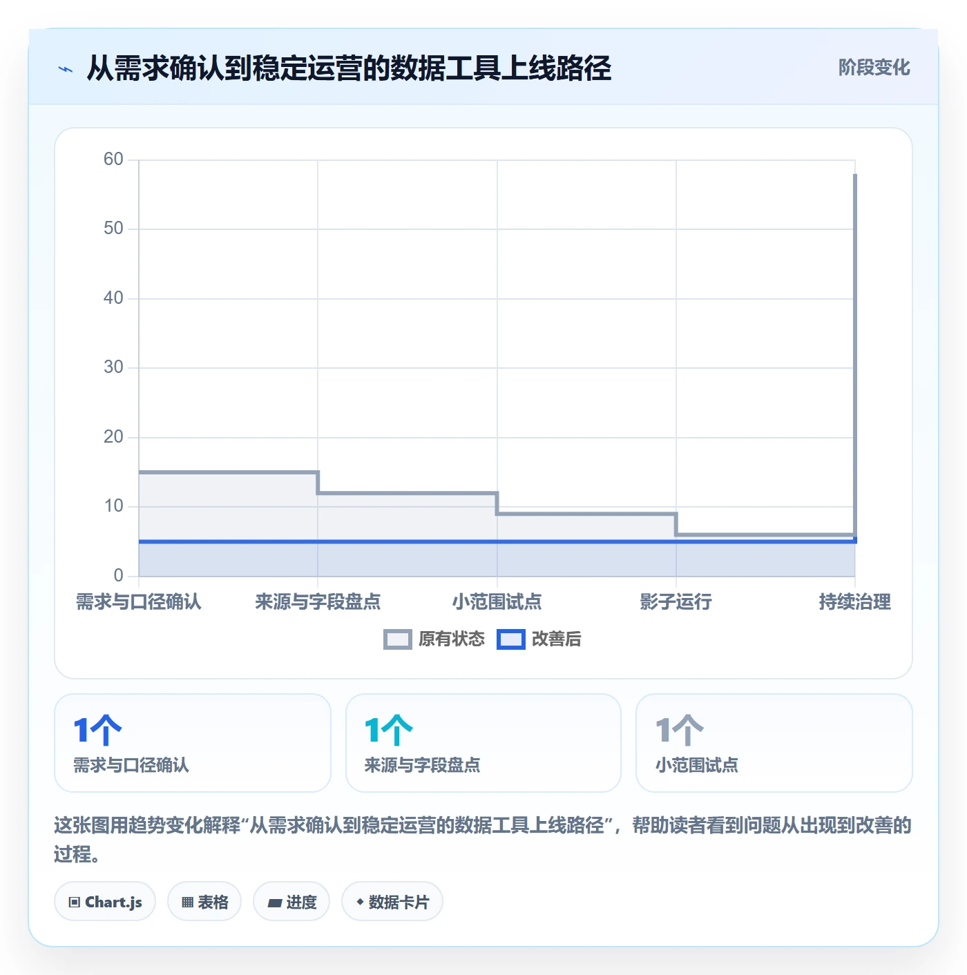 电商数据查询网站落地清单：流量分析相关的工具对比事项