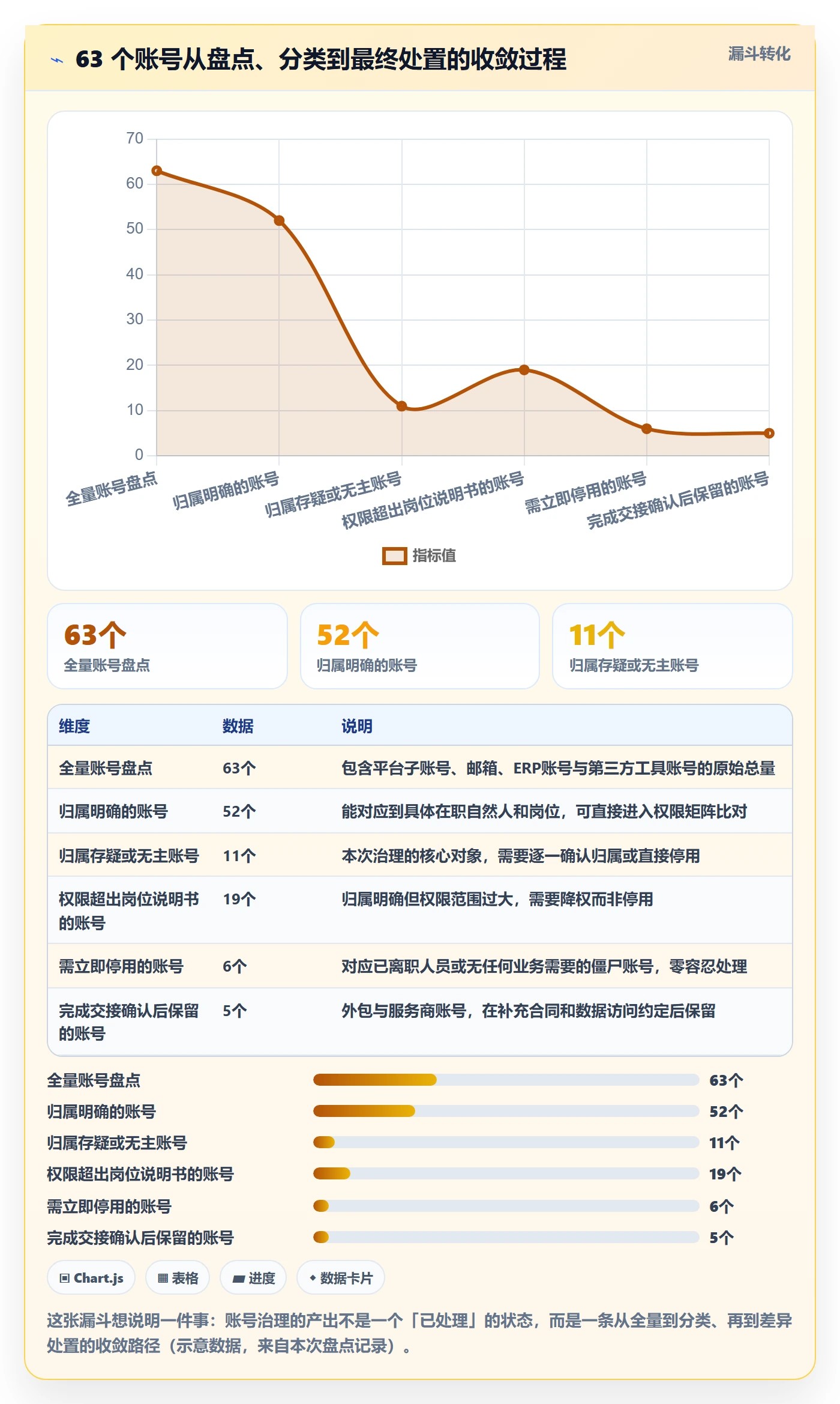 erp跨境电商改造重点：从系统实施推进账号安全