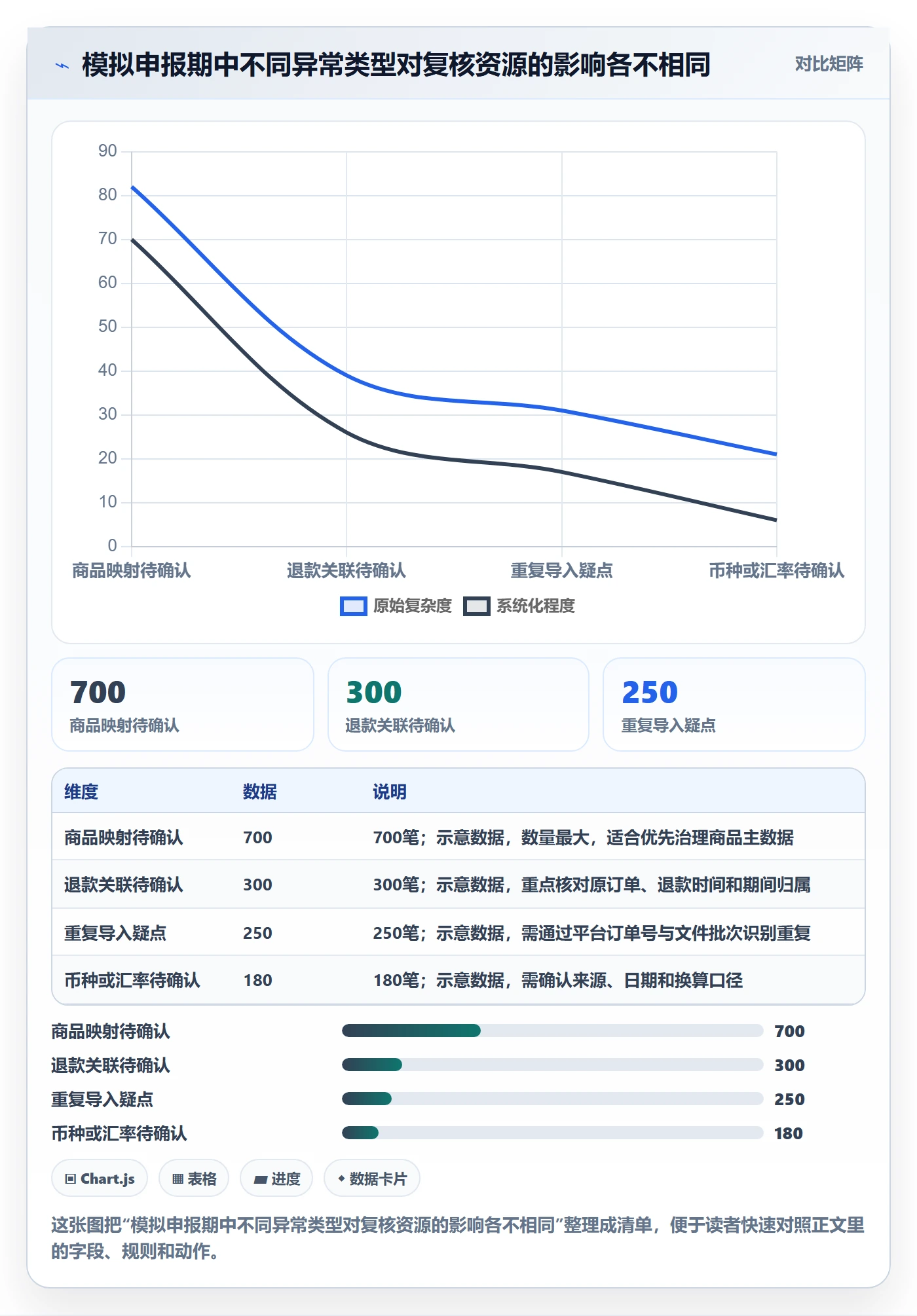 跨境电商怎么选？税务合规相关的系统搭建判断标准