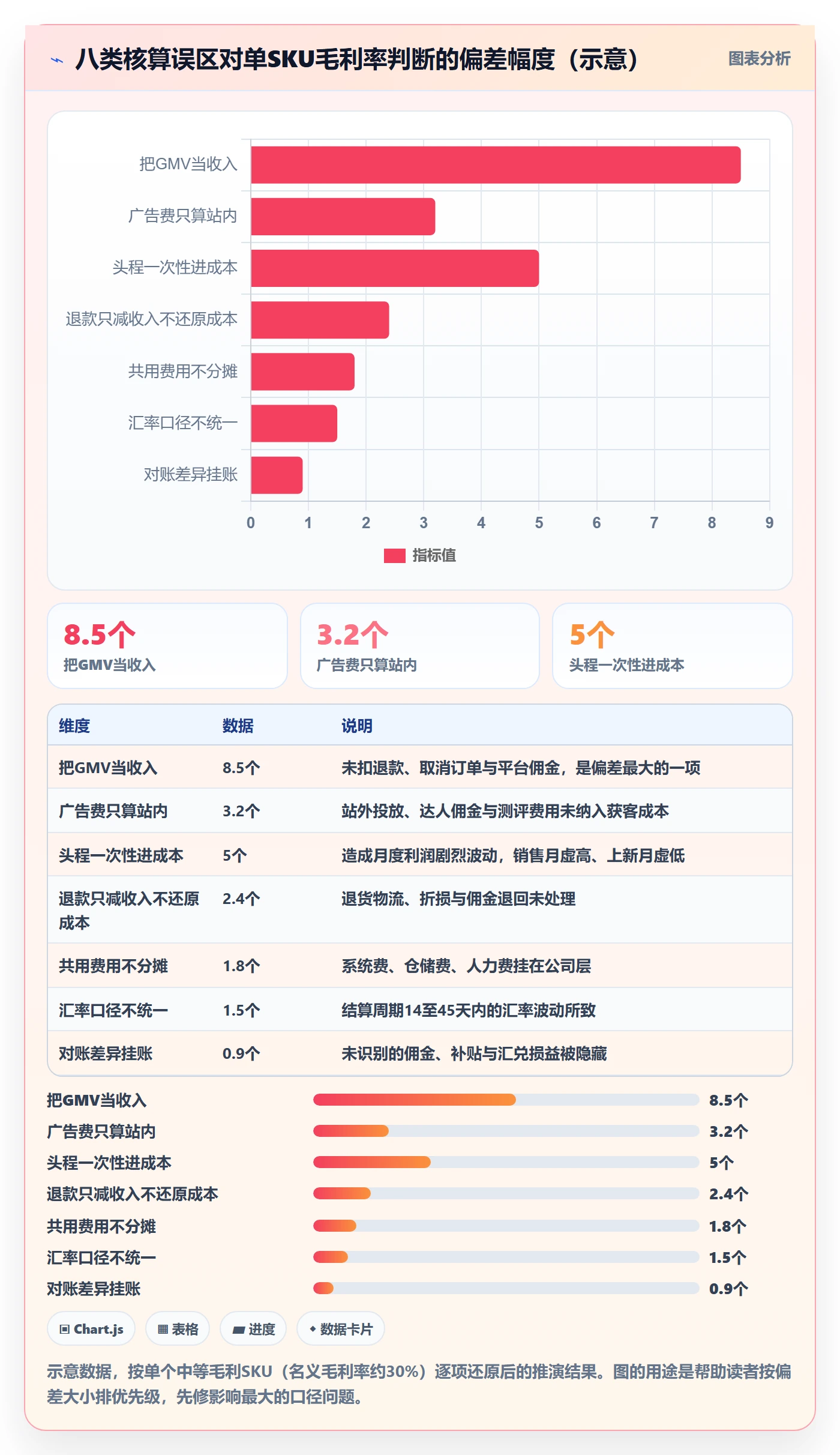 erp跨境电商业务拆解：财务核算为什么影响案例拆解