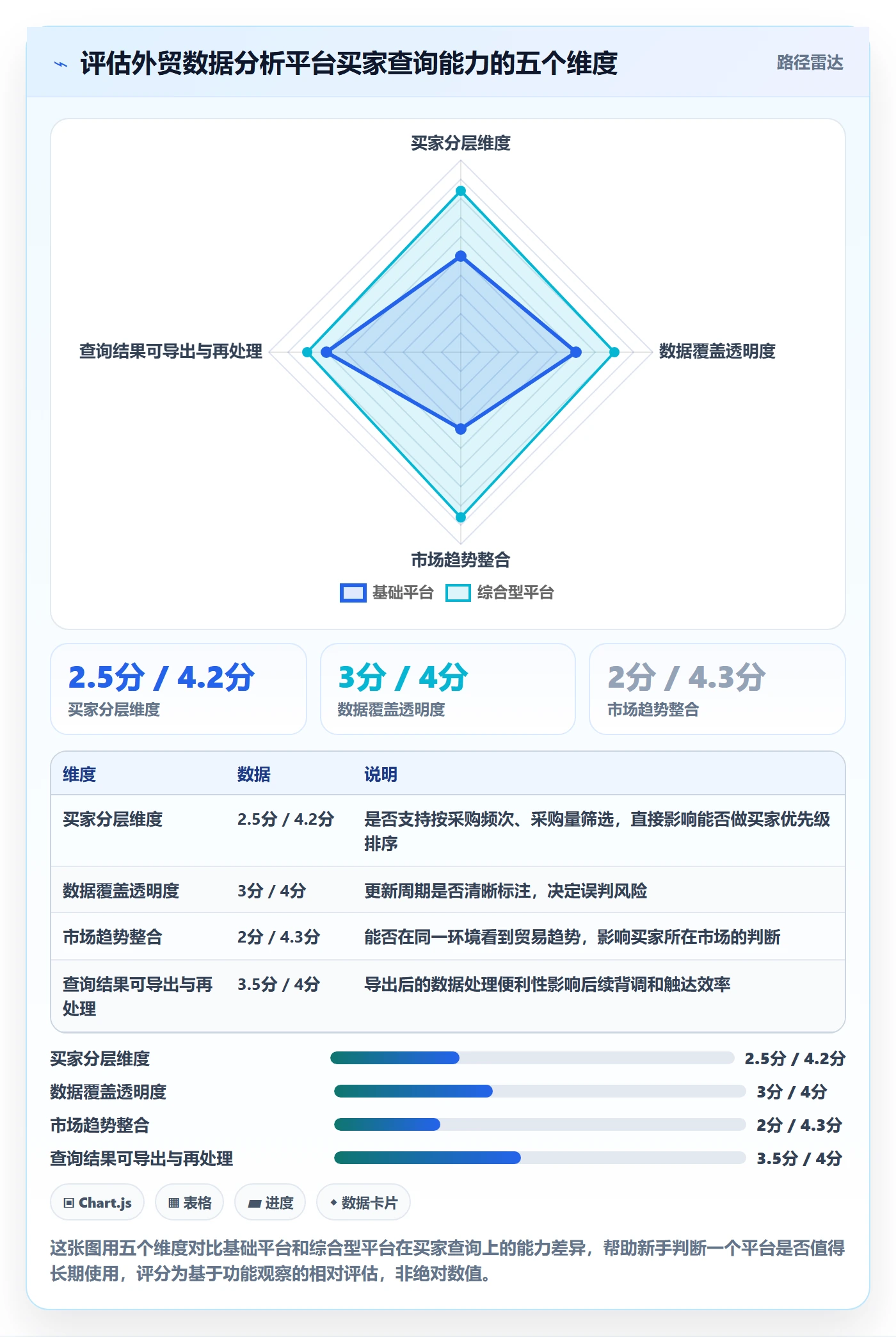 外贸数据分析平台使用技巧：买家查询对应的新手避坑方法