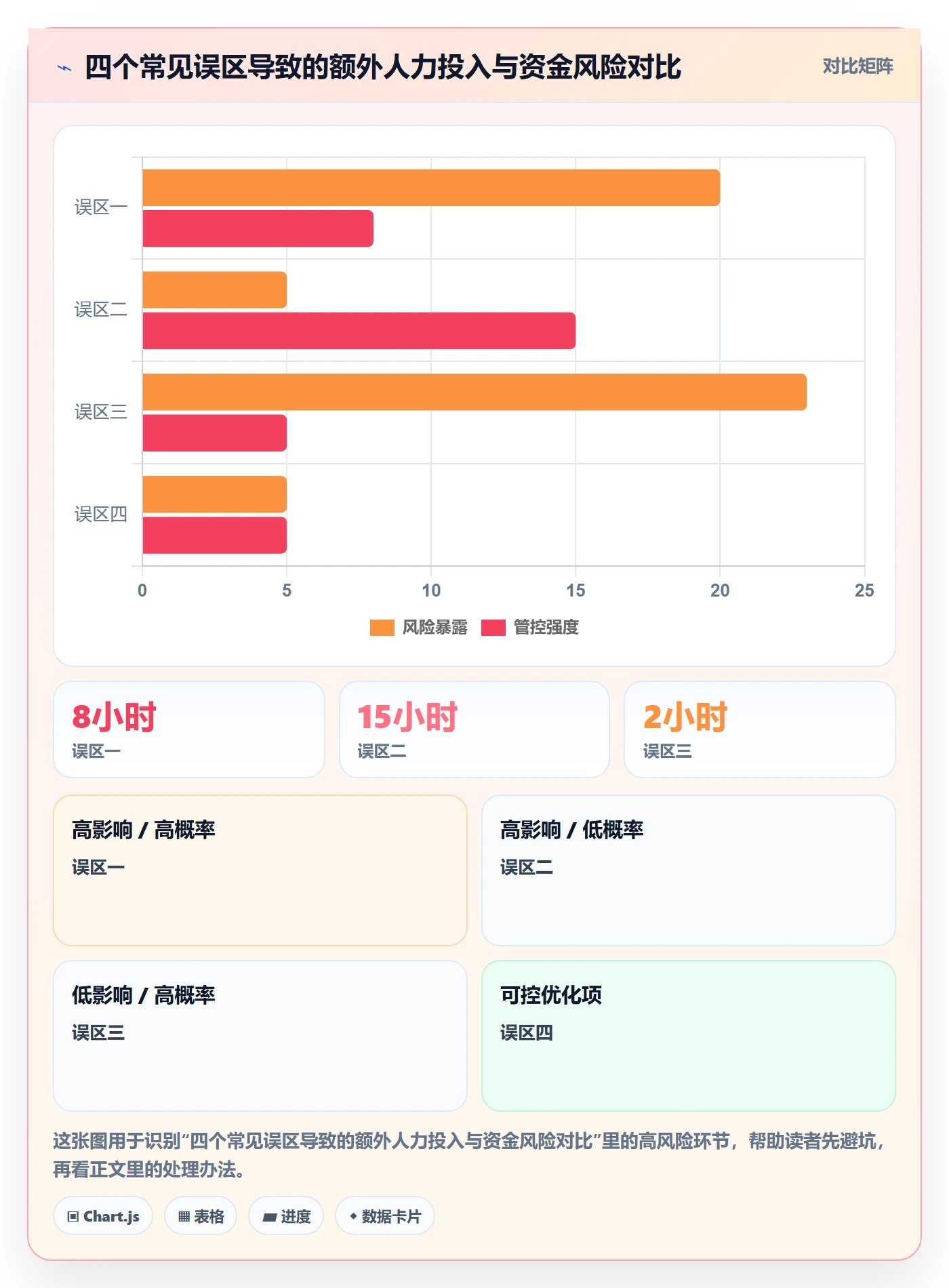 跨境电商一站式服务操作手册：支付收款对应的自动化方案步骤