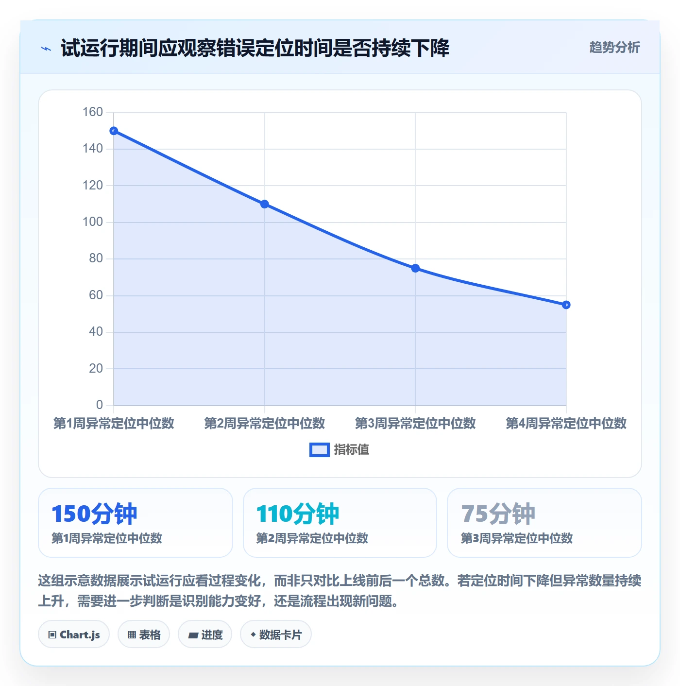 temu能力清单：工具对比需要覆盖哪些半托管模式事项