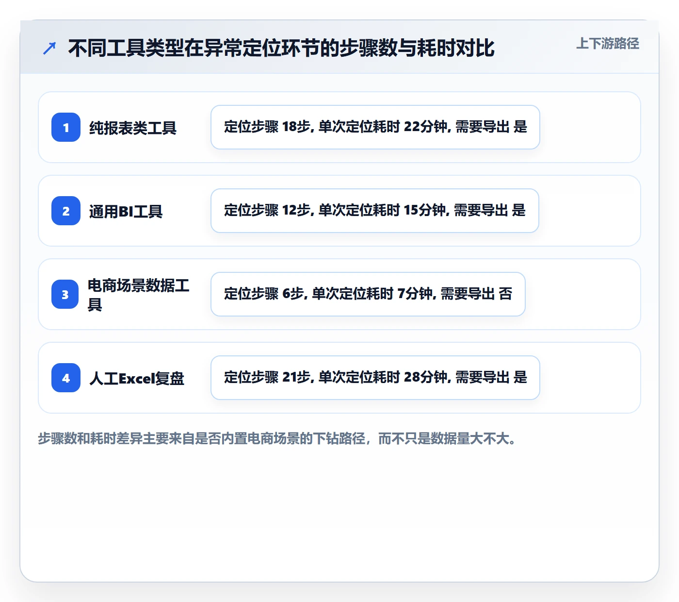 跨境电商运营实施路径：转化优化如何完成工具对比