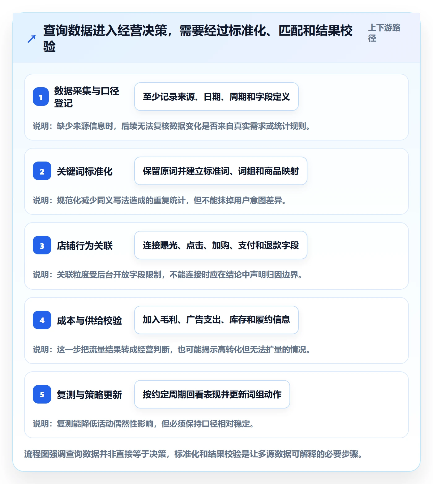 电商数据查询网站基础课：关键词搜索相关的指标体系一次讲透