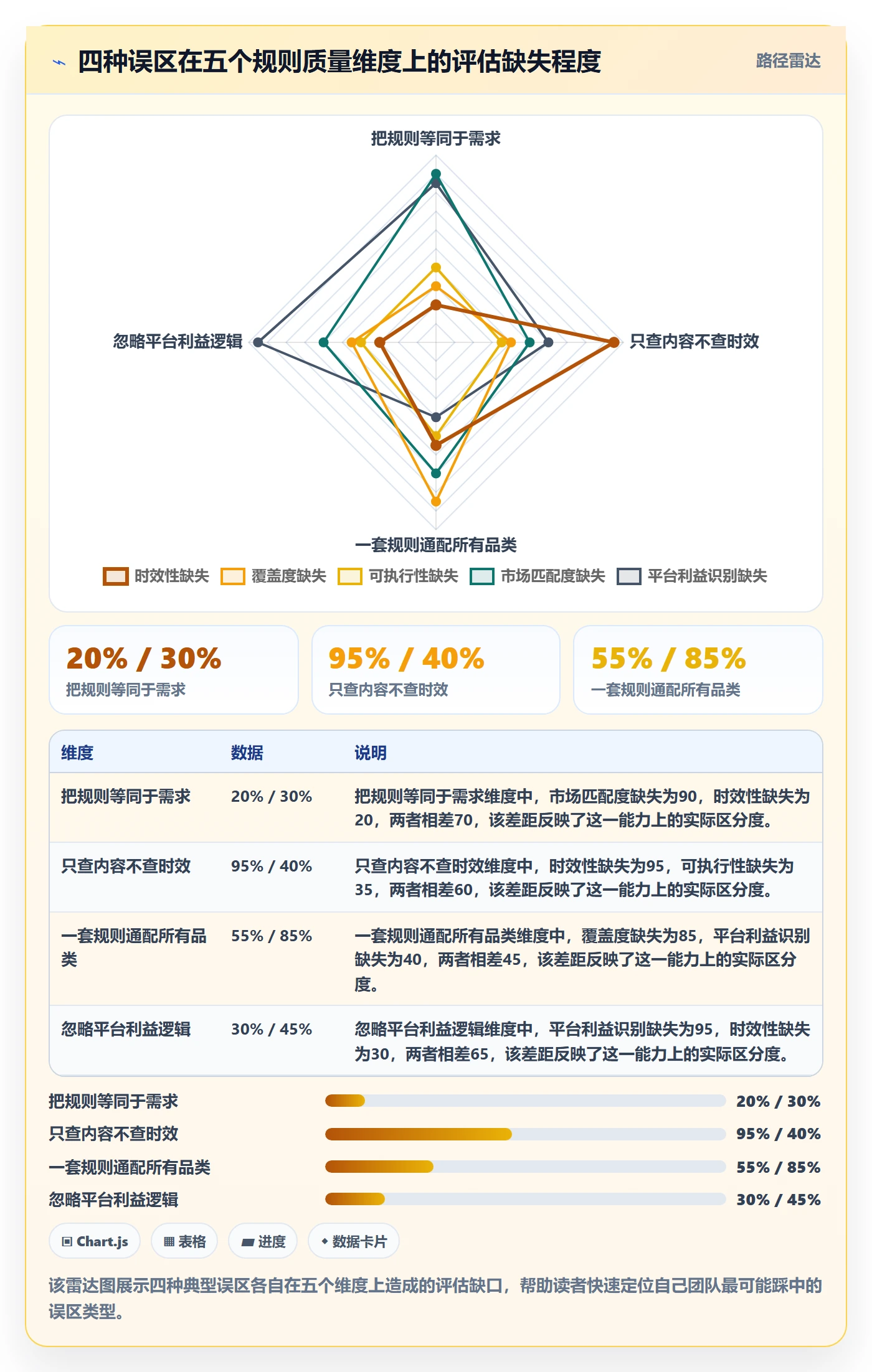 商品分析检查方法：通过市场需求评估平台规则质量
