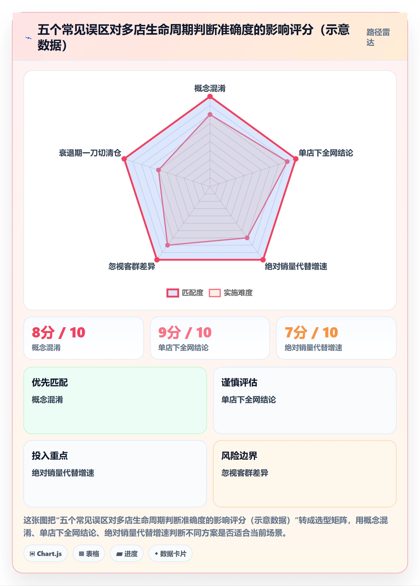 商品分析多店经营全解析：重点看懂生命周期