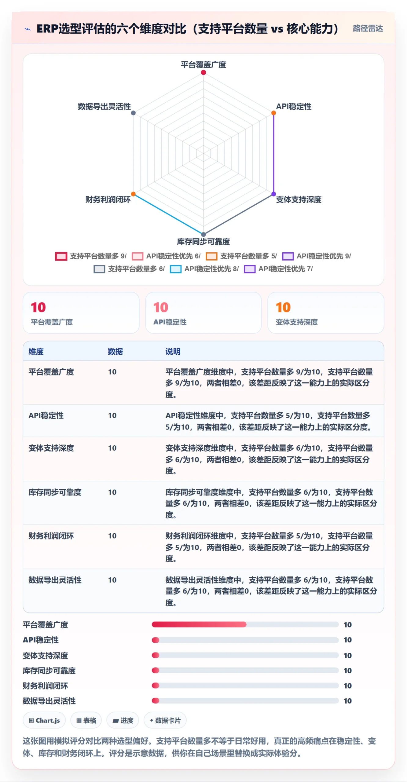 erp跨境电商优化清单：多平台刊登与精细化运营的关键动作