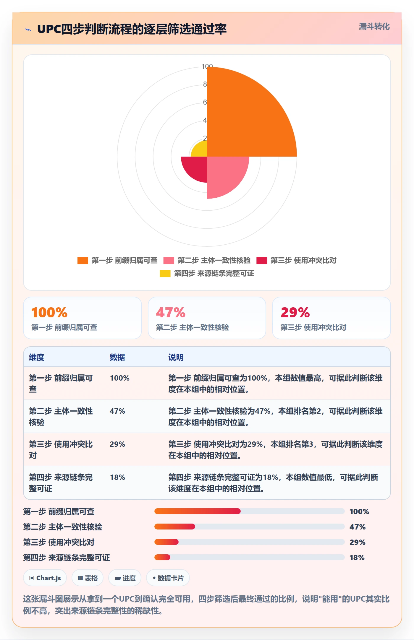 UPC码应用思路:围绕平台审核拆解风险排查