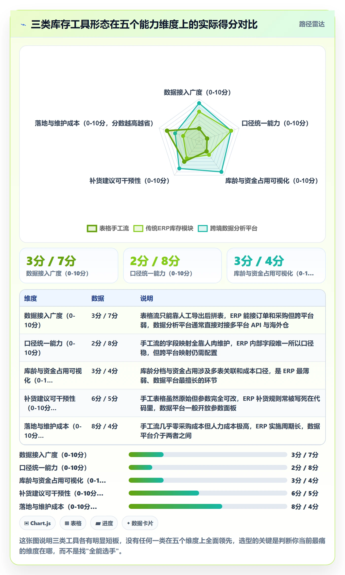 亚马逊软件应用思路：围绕库存管理拆解工具对比