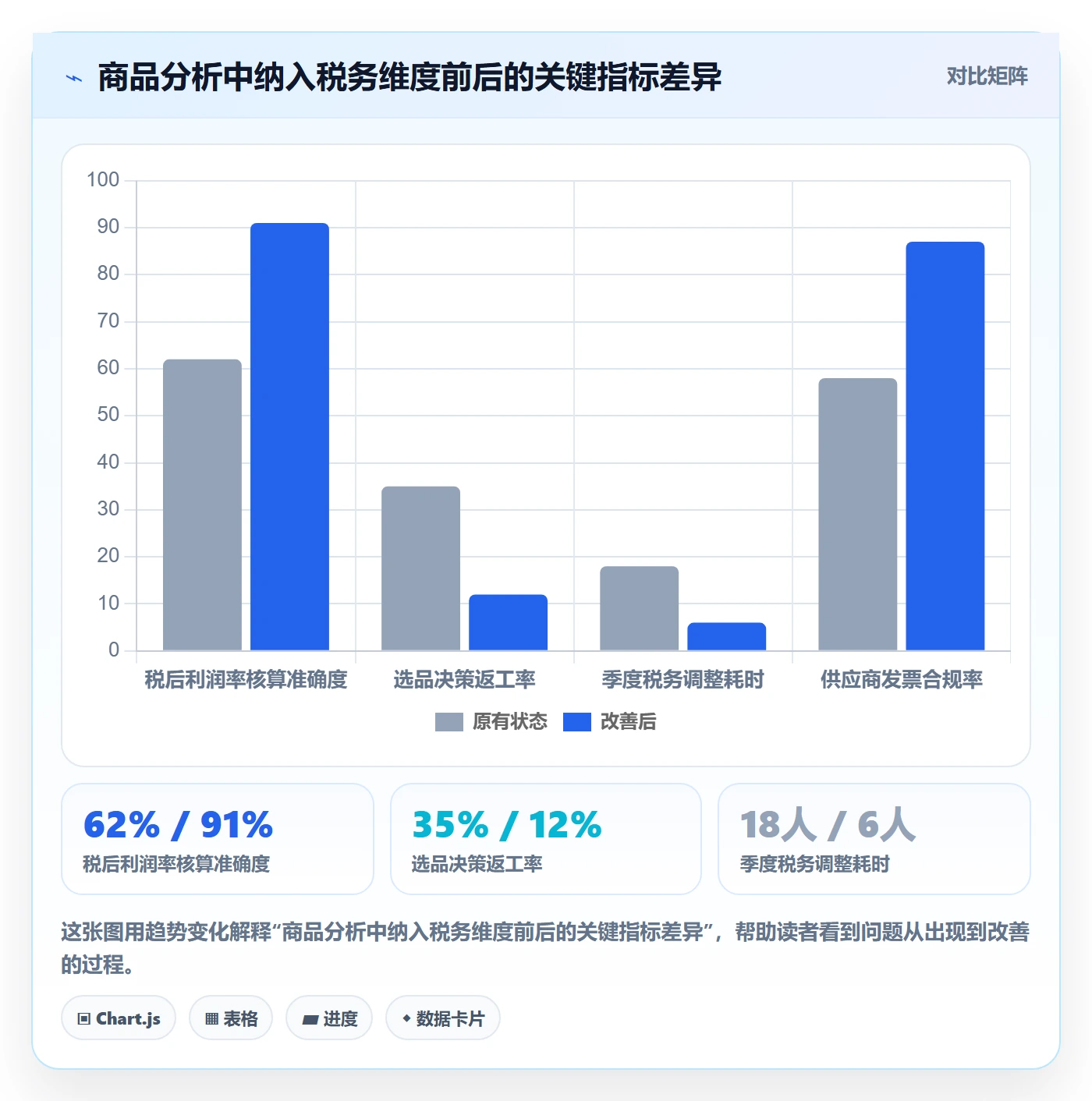 商品分析建设路线：从市场需求到税务筹划分几步