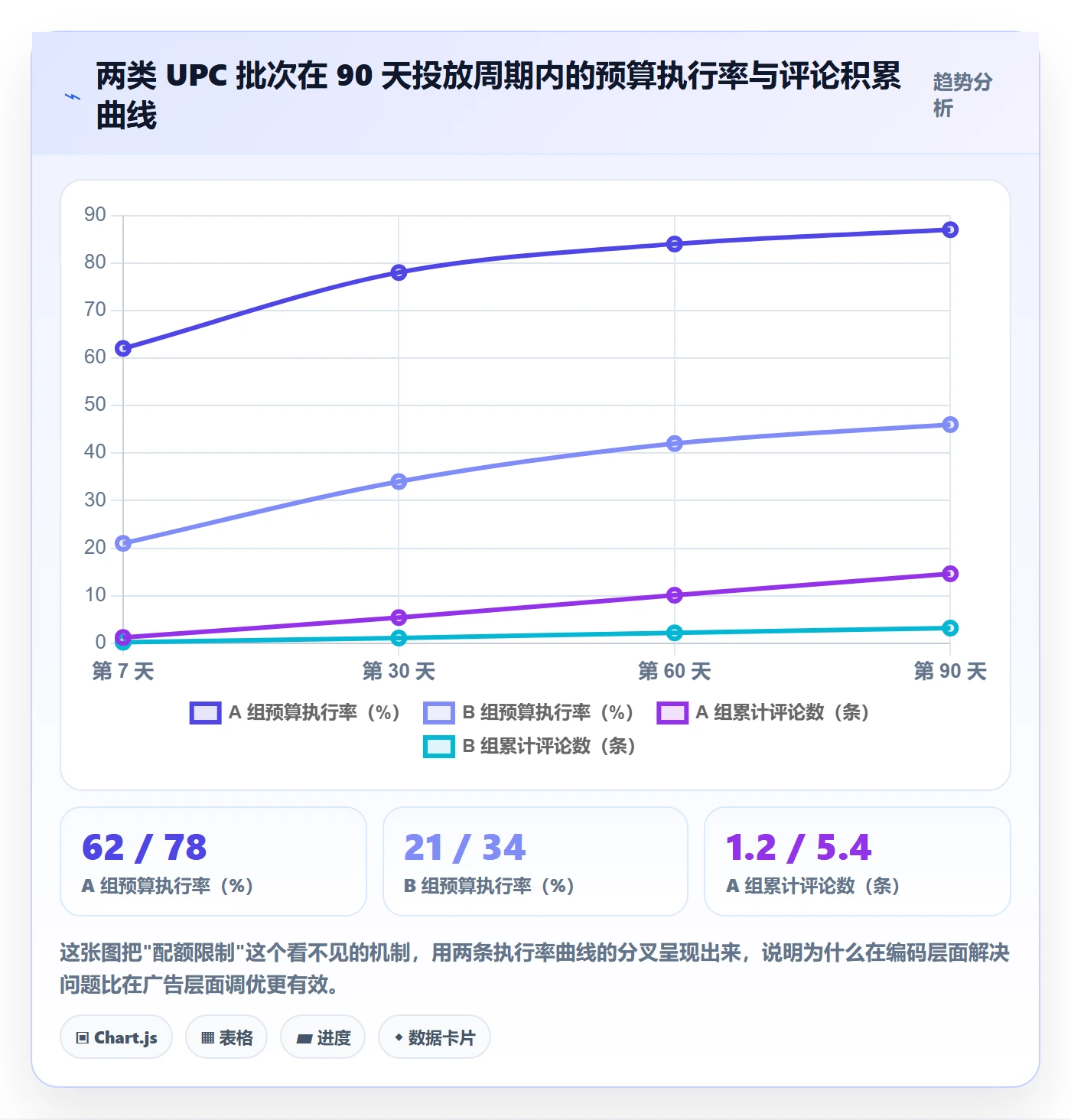 UPC码数据方法：用代码申请支撑广告投放判断