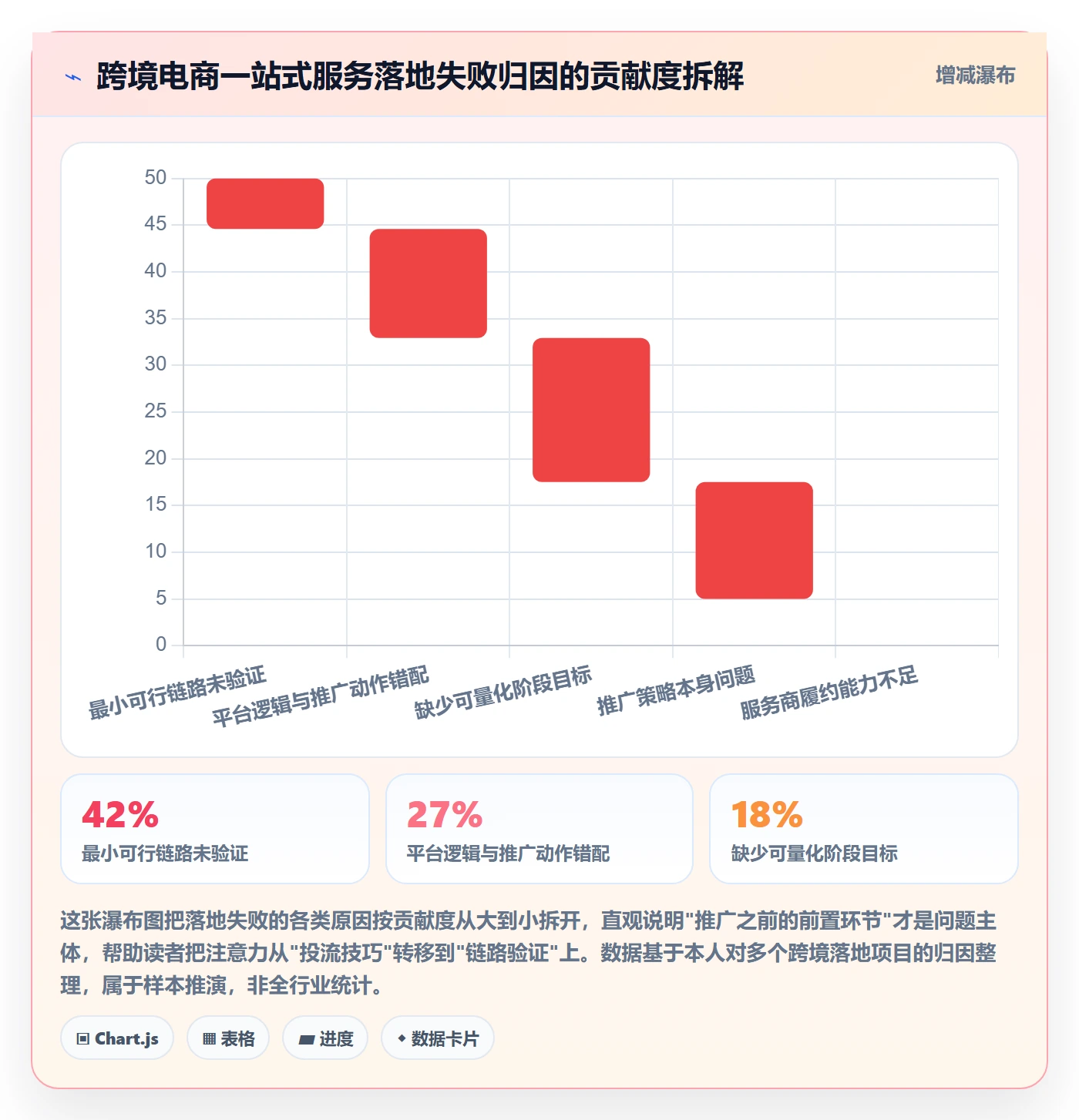 跨境电商一站式服务实施路径：运营推广如何完成落地案例