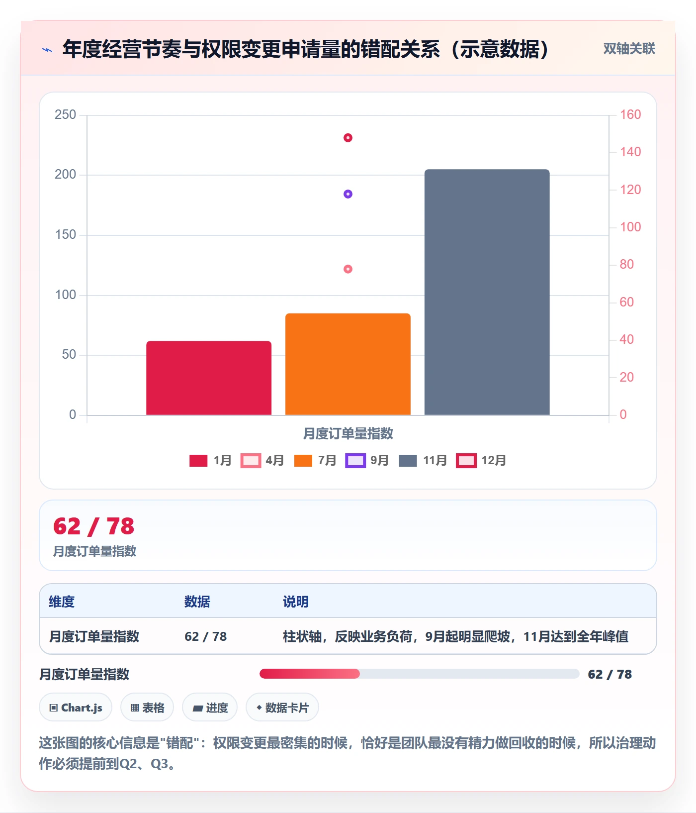 erp跨境电商优化清单:权限管理与年度规划的关键动作