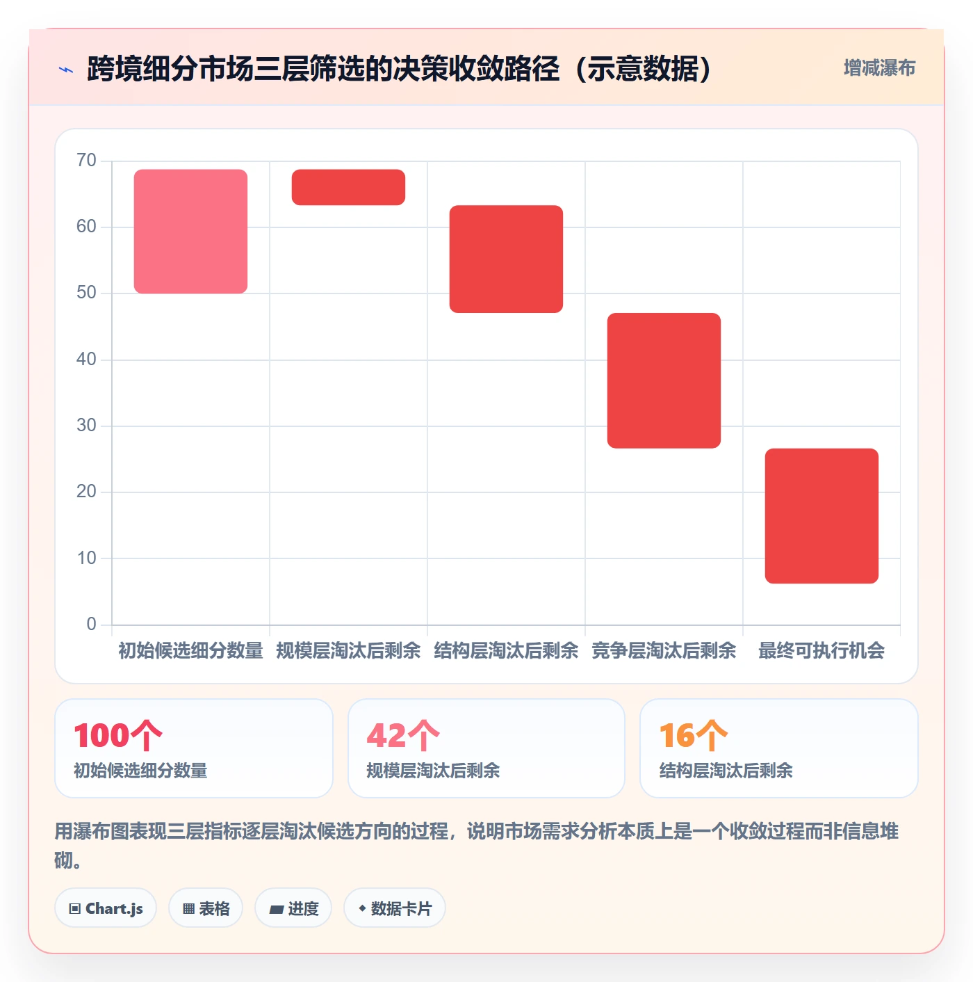 商品分析怎么用？市场需求场景下的指标体系拆解