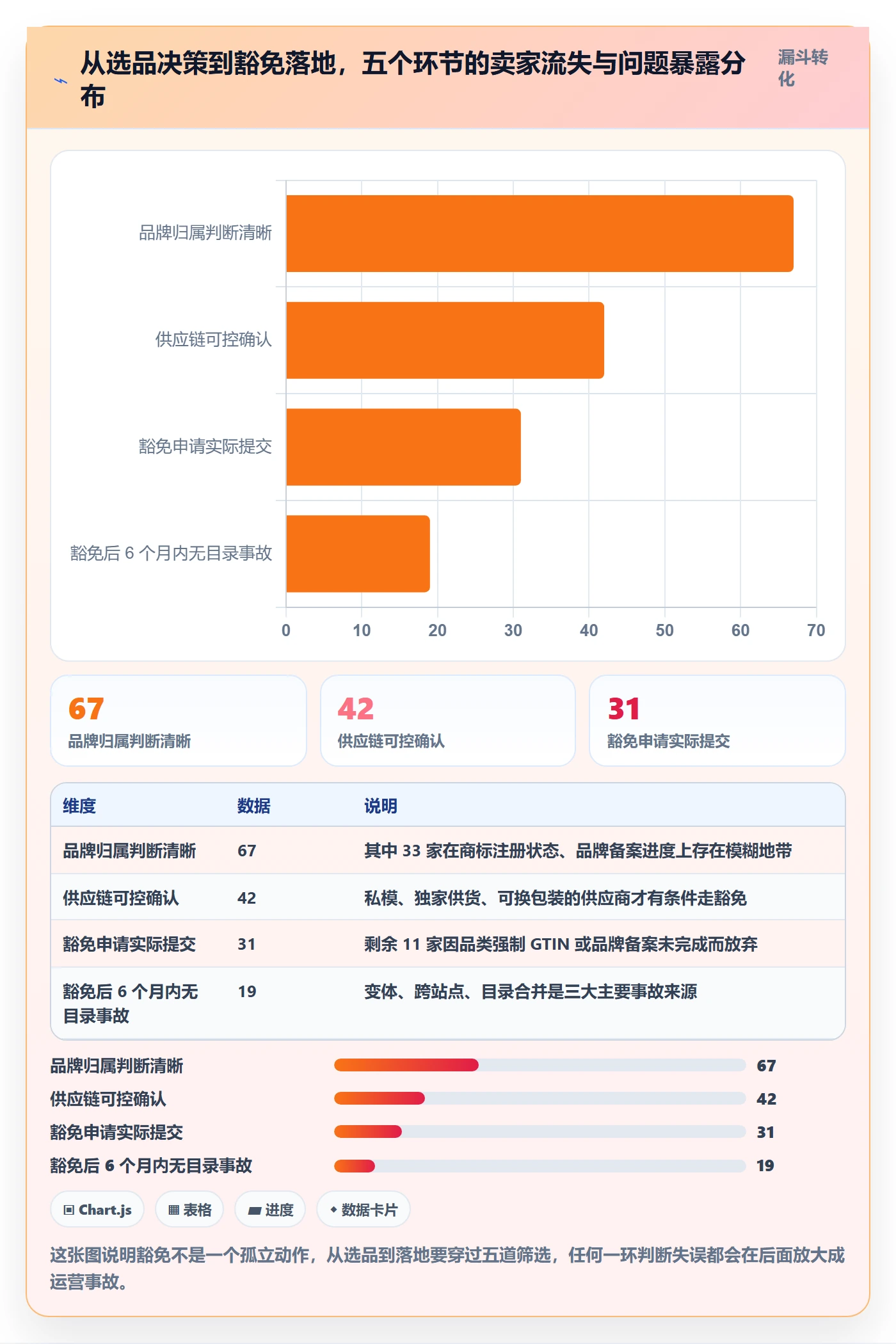 UPC码使用技巧：豁免申请对应的选品策略方法