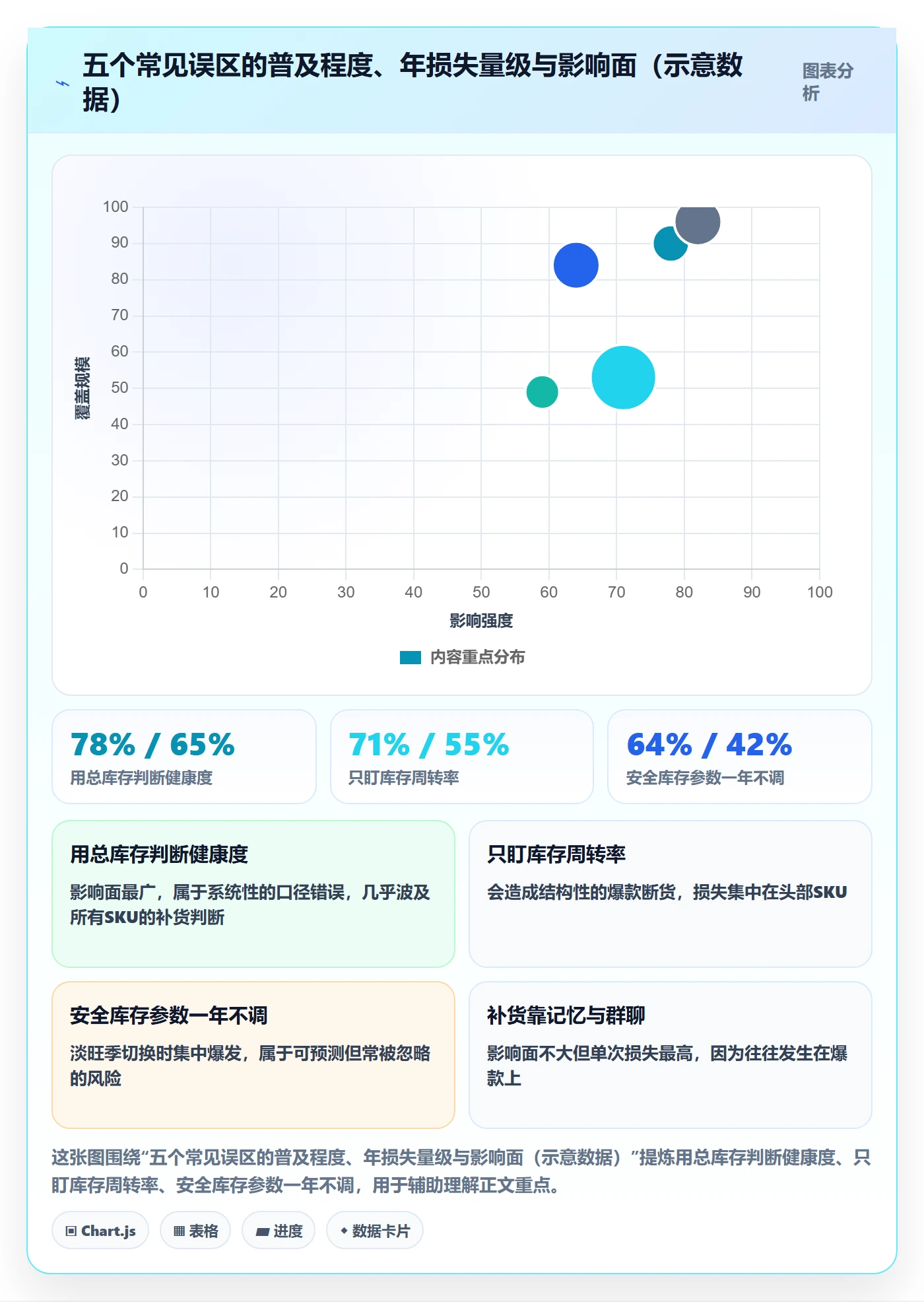 跨境电商运营场景解析：库存计划中的日常管理怎么处理