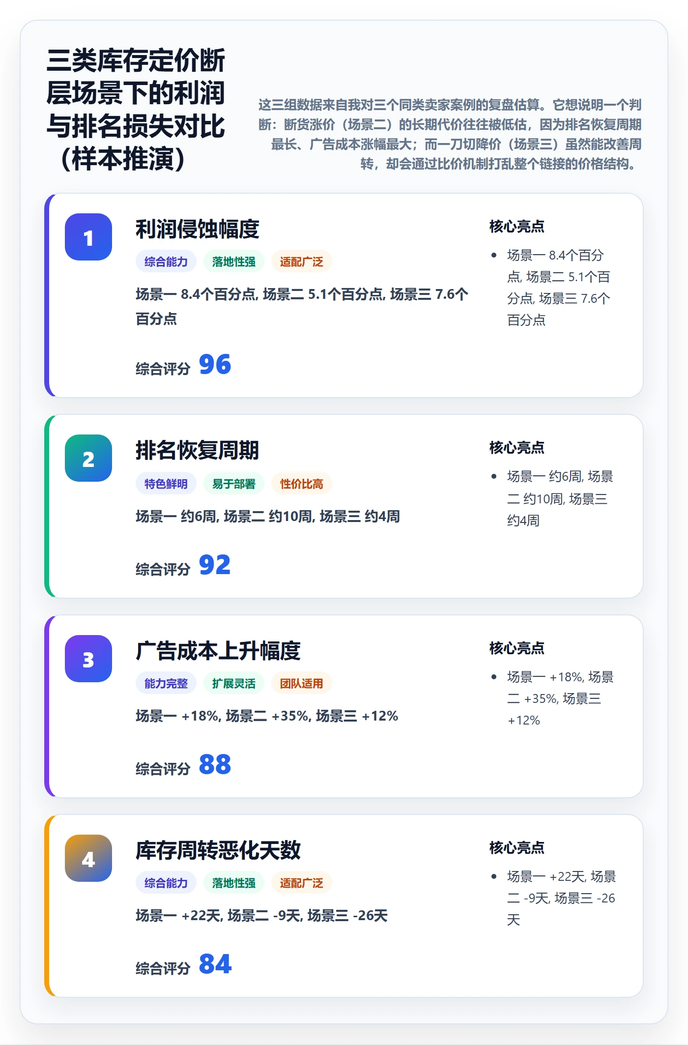erp跨境电商运营框架：把库存管理纳入定价策略