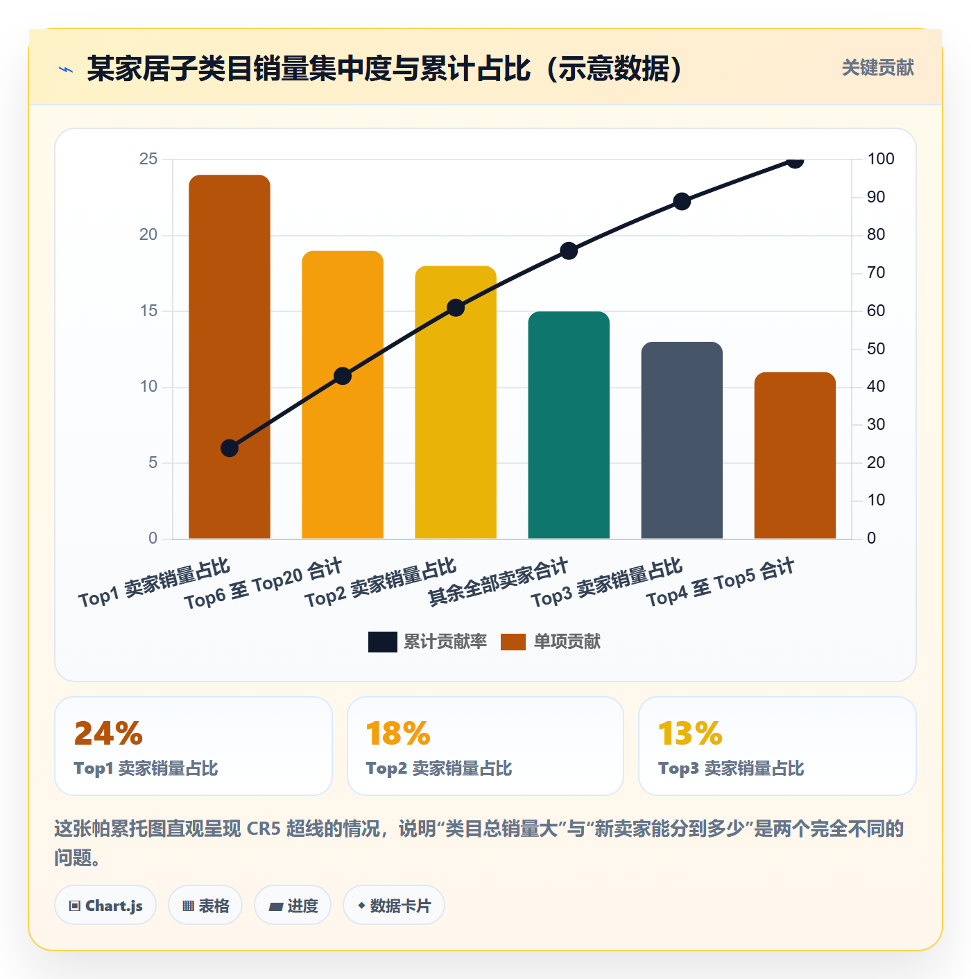 亚马逊软件应用思路：围绕选品工具拆解新手避坑