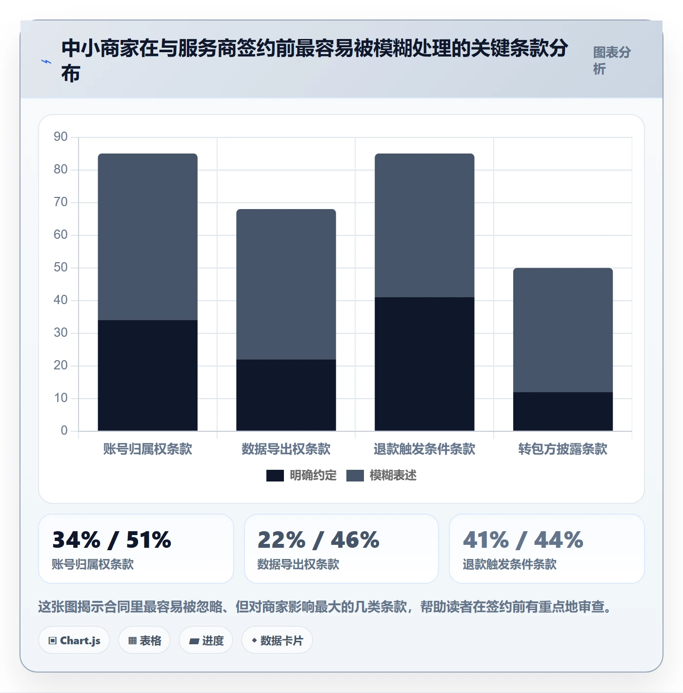 跨境电商一站式服务升级方案：用中小商家改善平台入驻