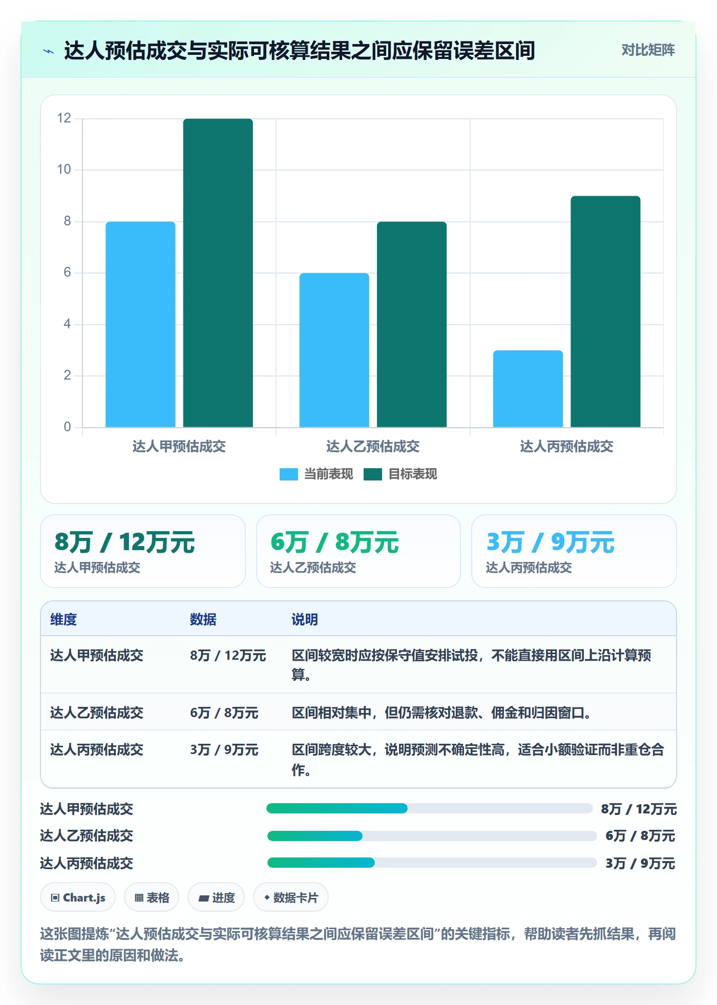 电商数据查询网站选择标准：达人数据维度如何评估进阶玩法