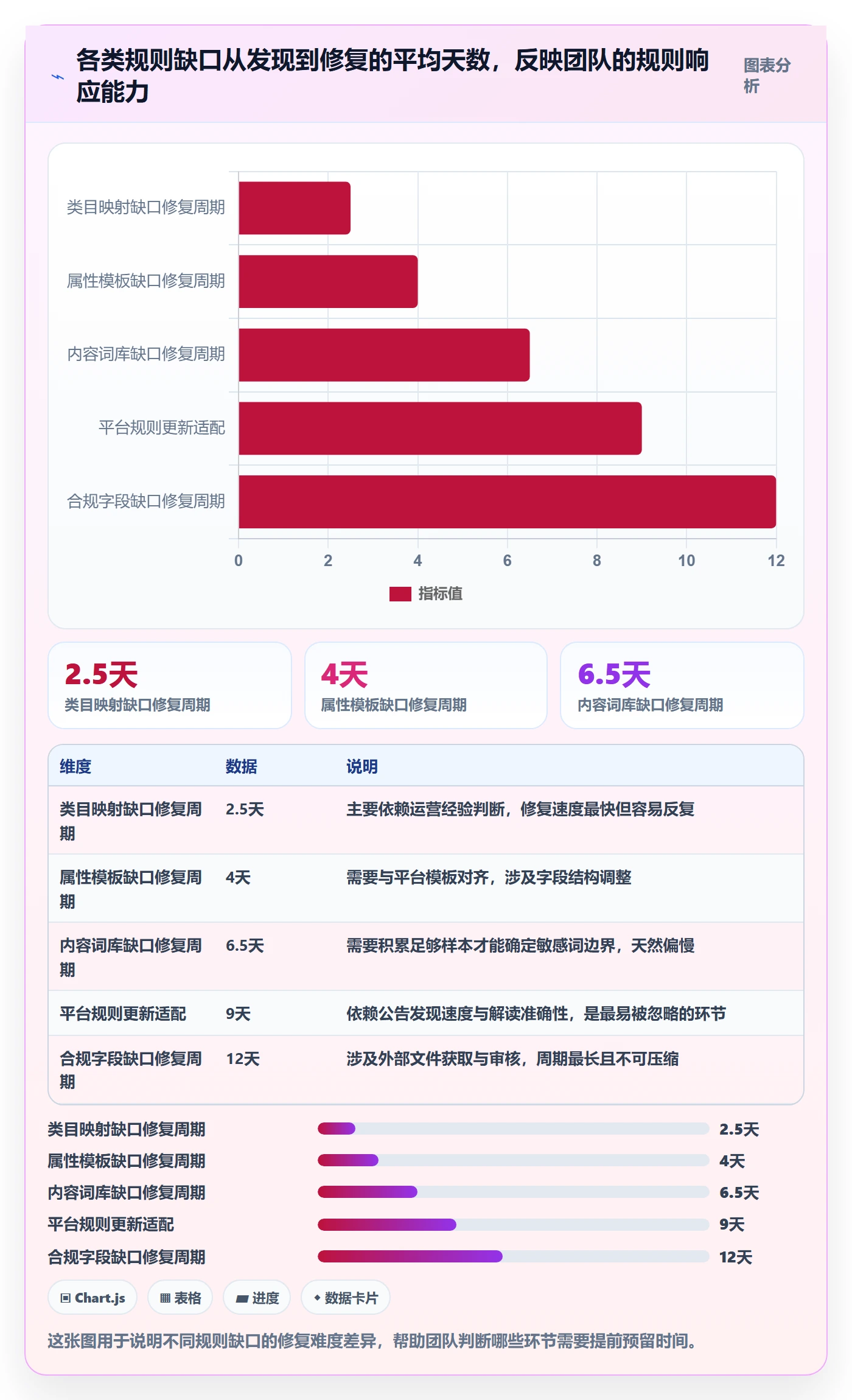 erp跨境电商问题诊断：多平台刊登如何用平台规则改进
