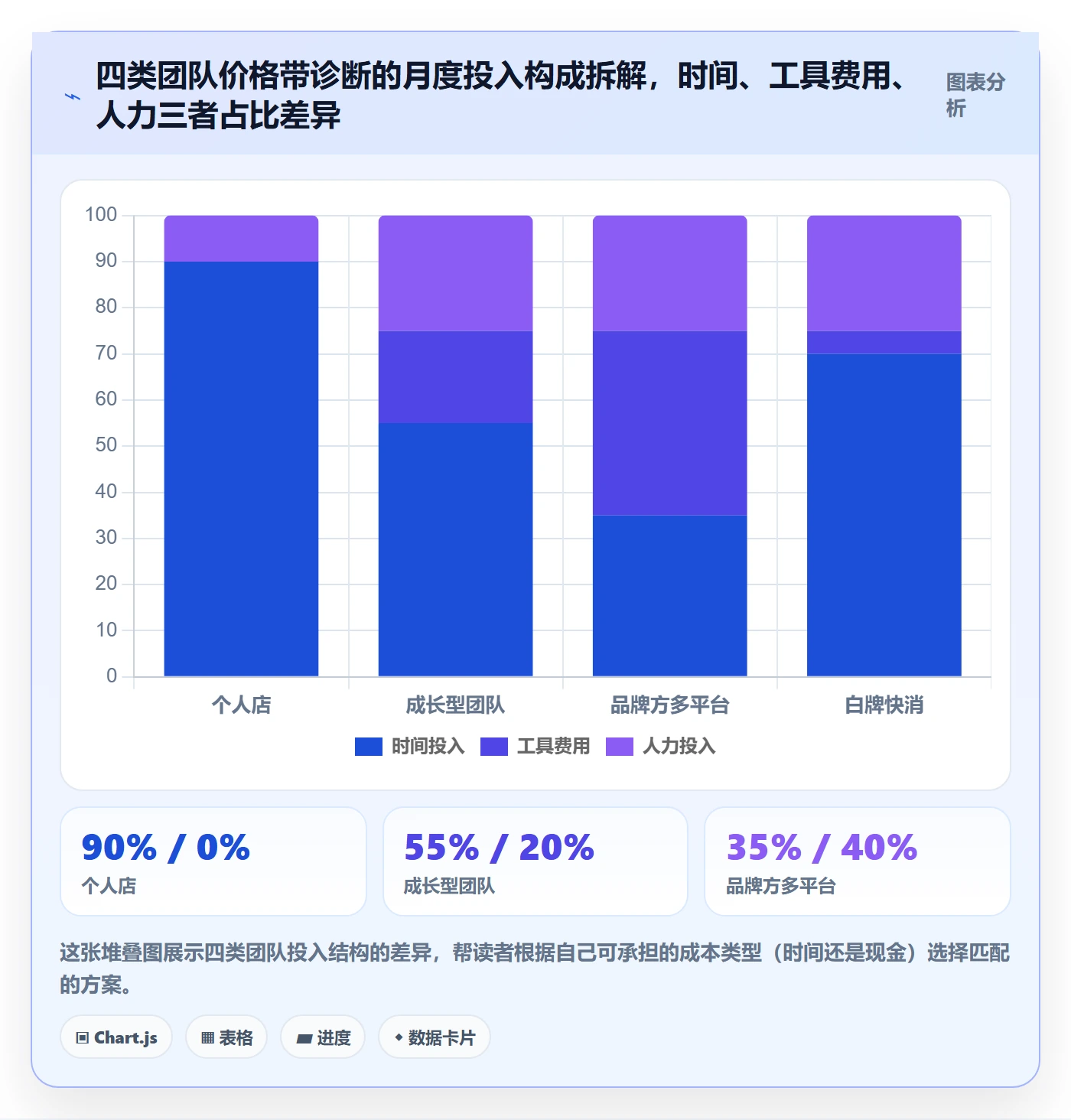 商品分析问题诊断：价格带如何用工具对比改进