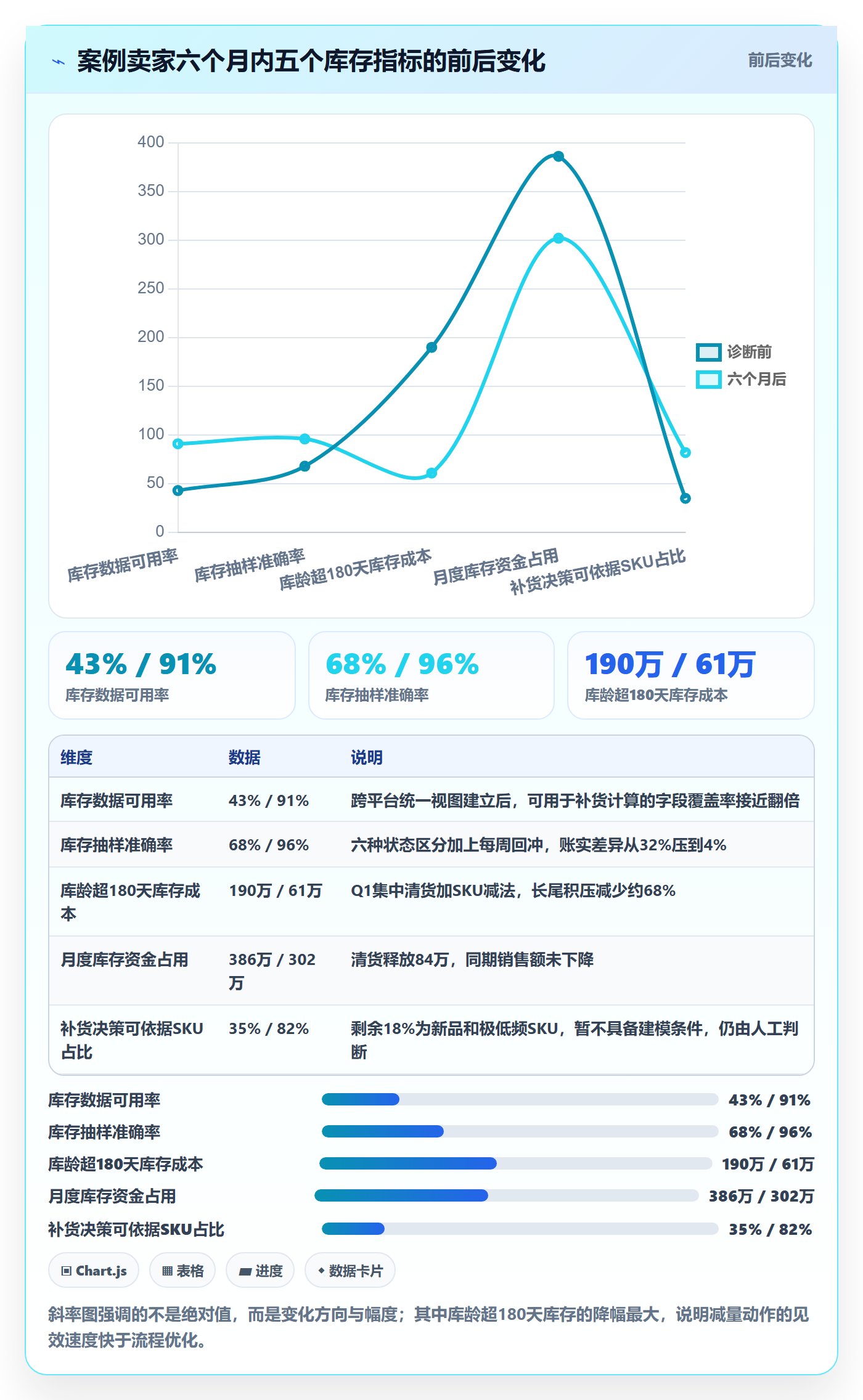 erp跨境电商年度规划：库存管理从哪里开始