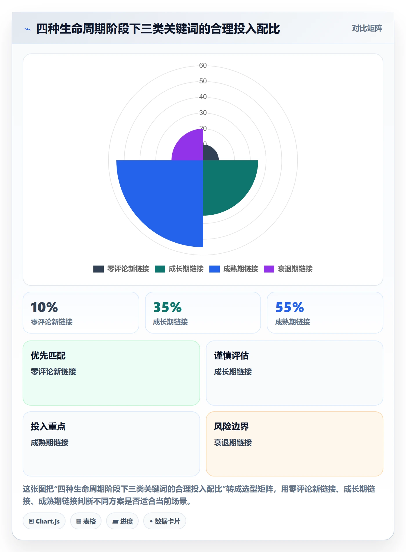 亚马逊软件怎么用？关键词工具场景下的新手避坑拆解