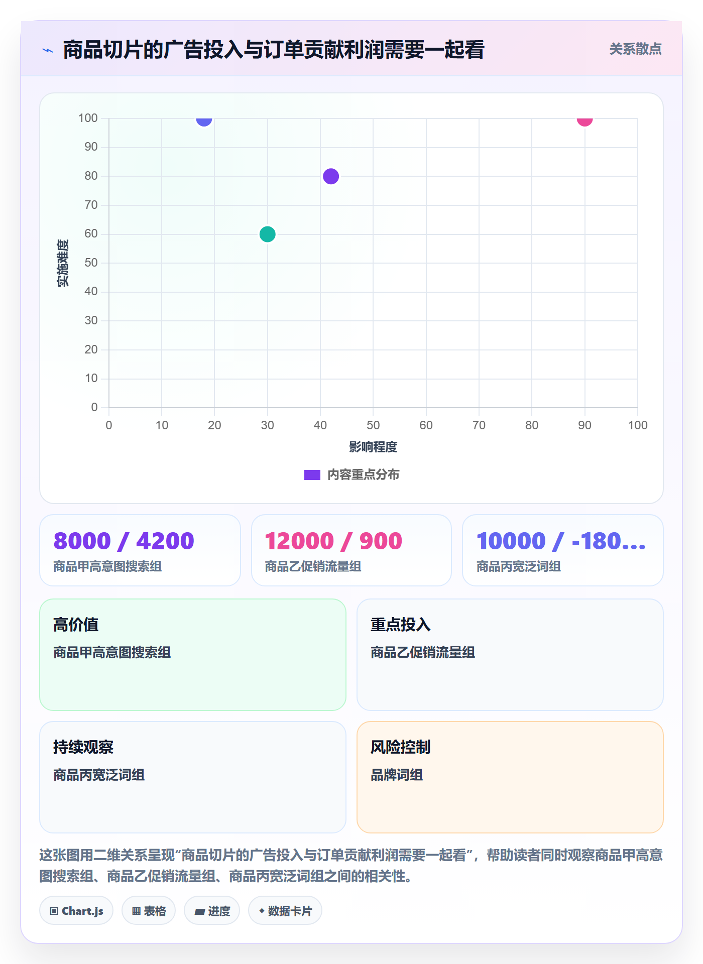 跨境电商工作指南：用数据复盘解决品牌增长问题