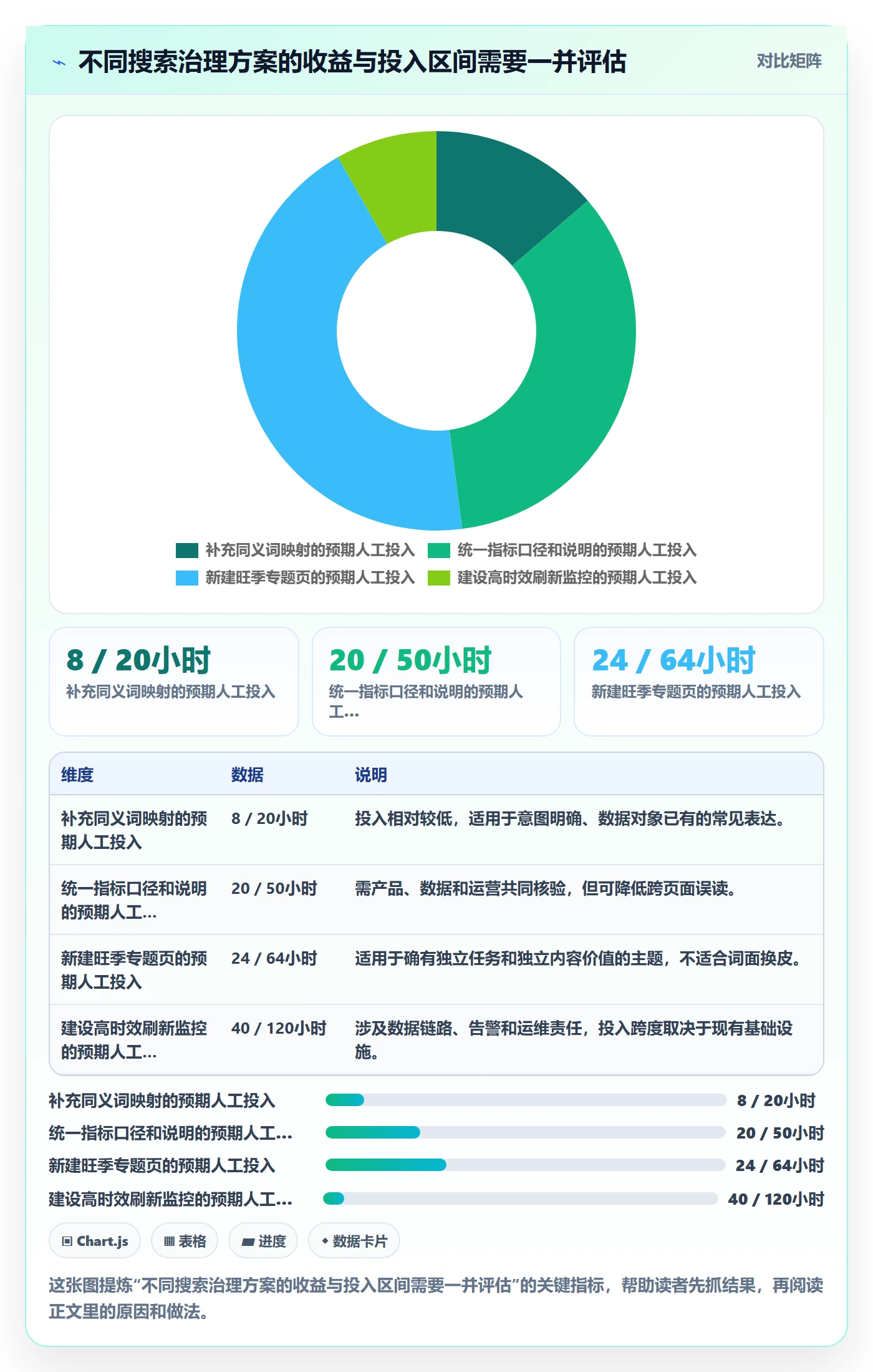 电商数据查询网站执行标准：关键词搜索环节如何体现旺季准备