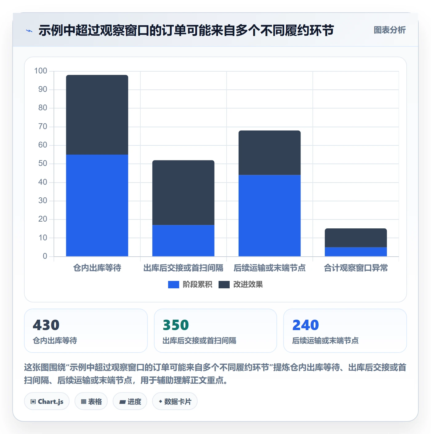 temu问题诊断：履约物流如何用系统搭建改进