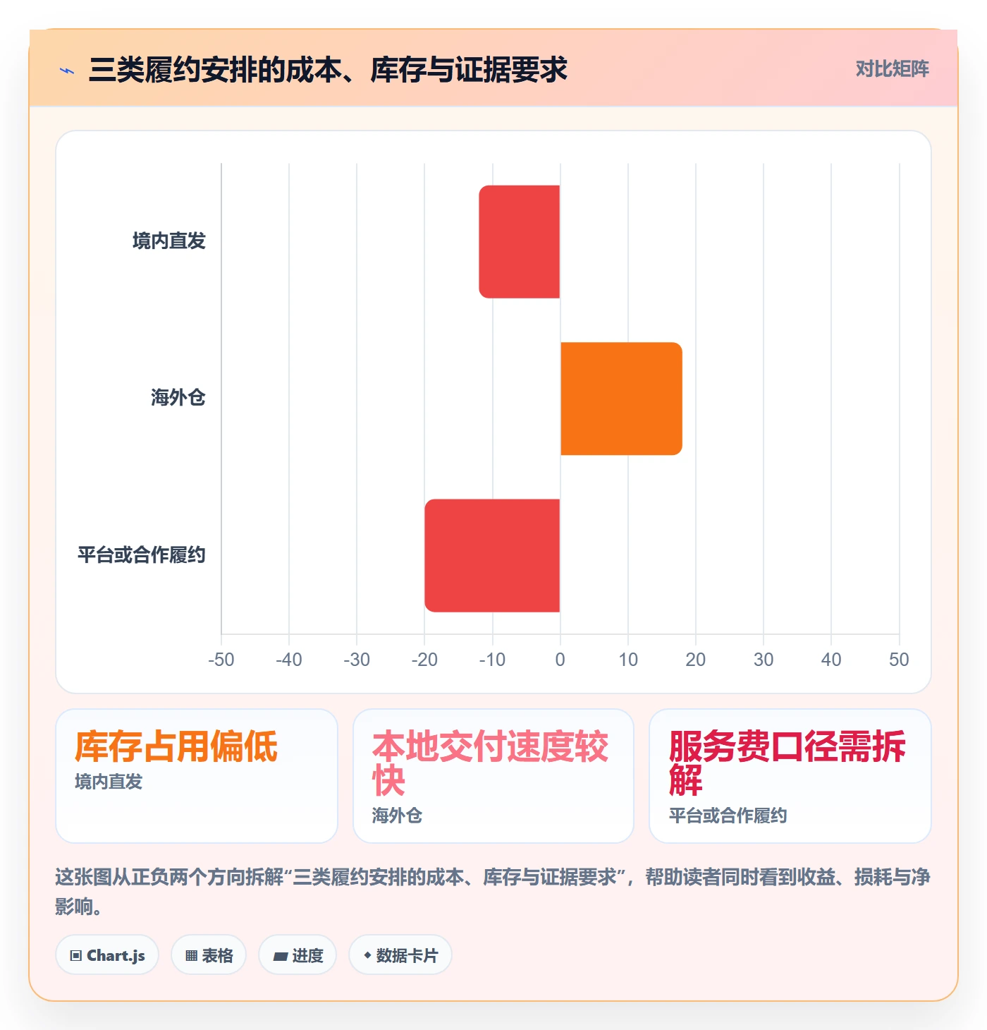 temu运营框架：把履约物流纳入税务筹划