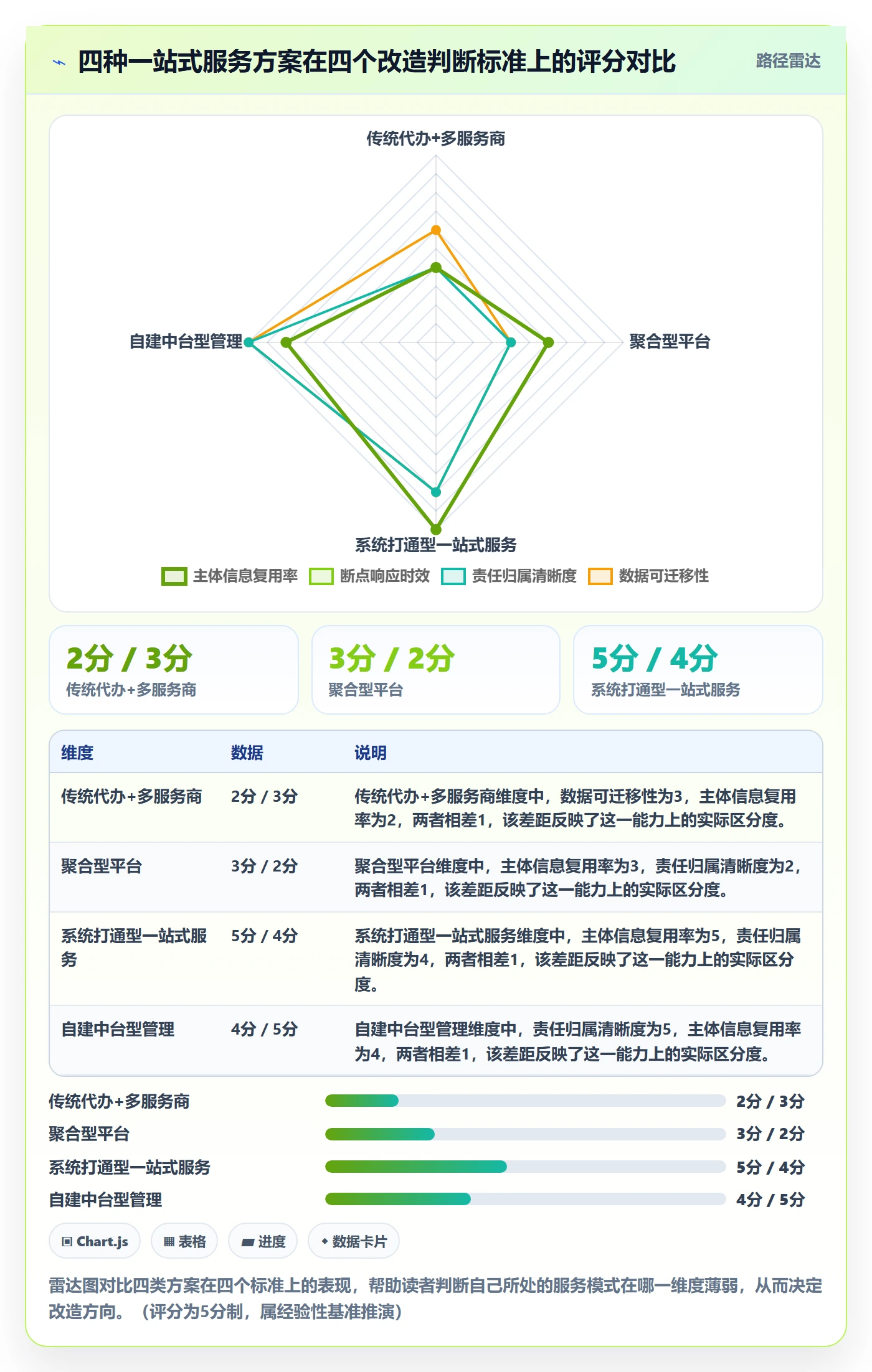 跨境电商一站式服务改造重点：从公司注册推进核心功能