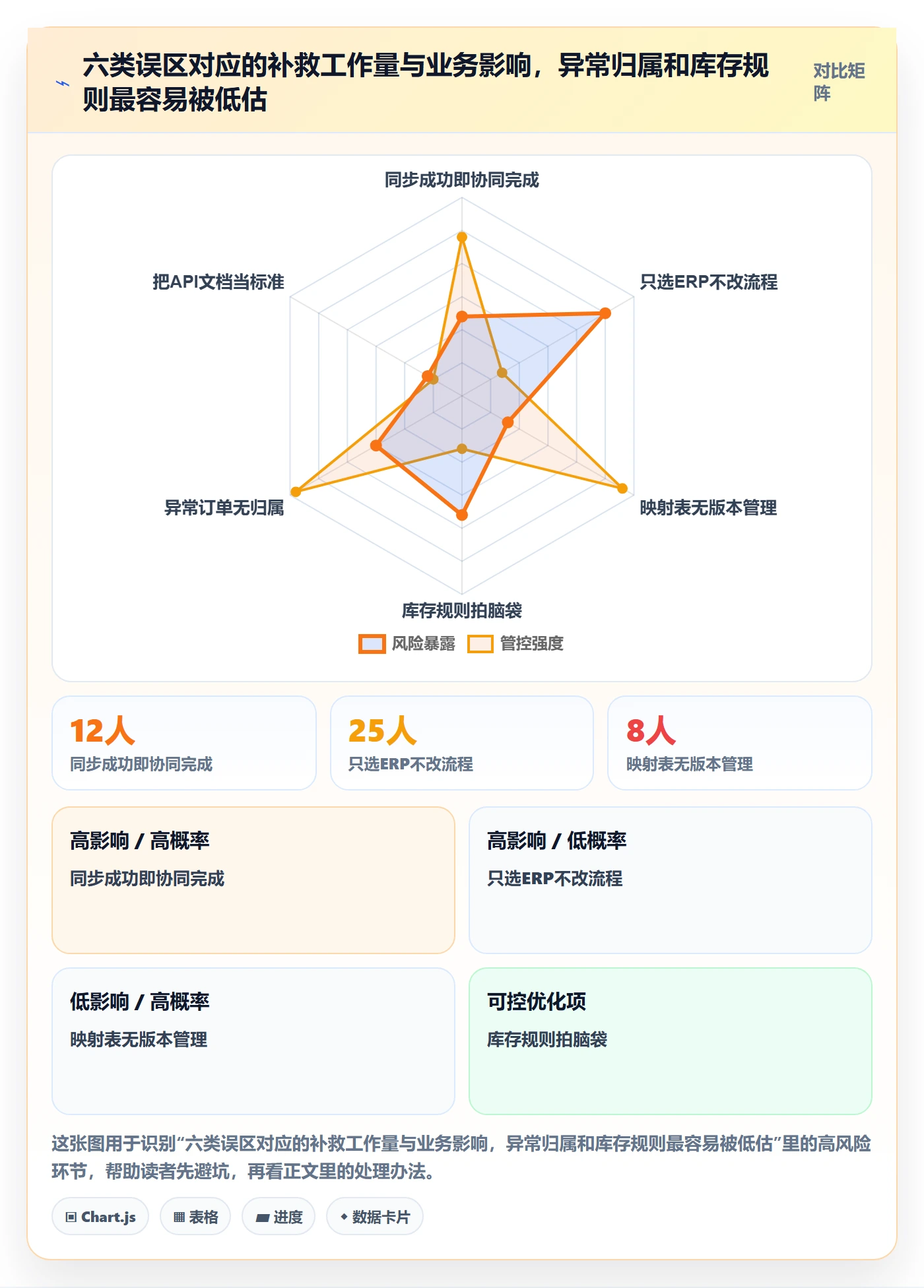 erp跨境电商执行标准:订单同步环节如何体现供应链协同